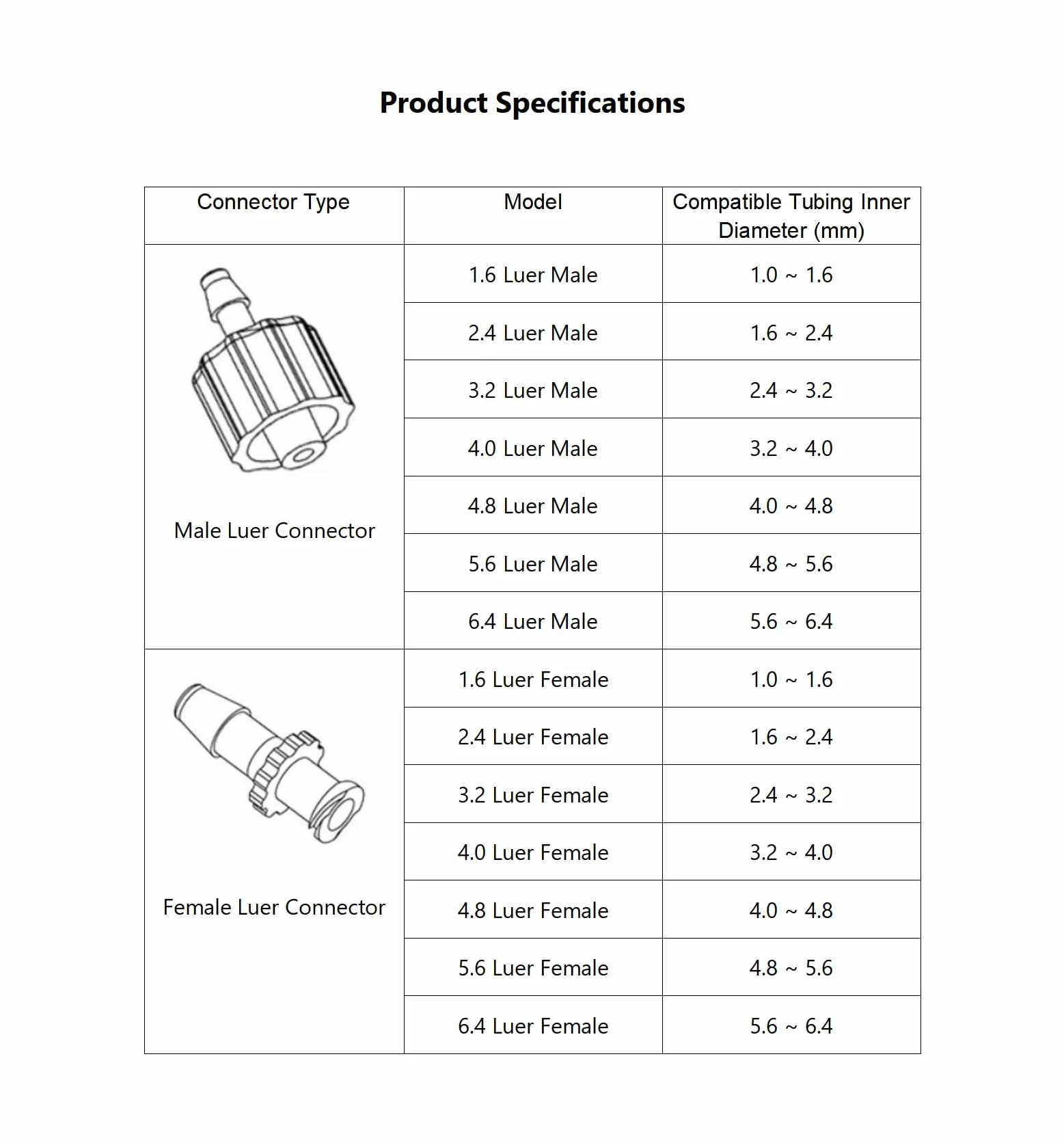 Kit adaptador Luer Lock de polipropileno (PP) para tubos, 38 piezas con conectores macho y hembra