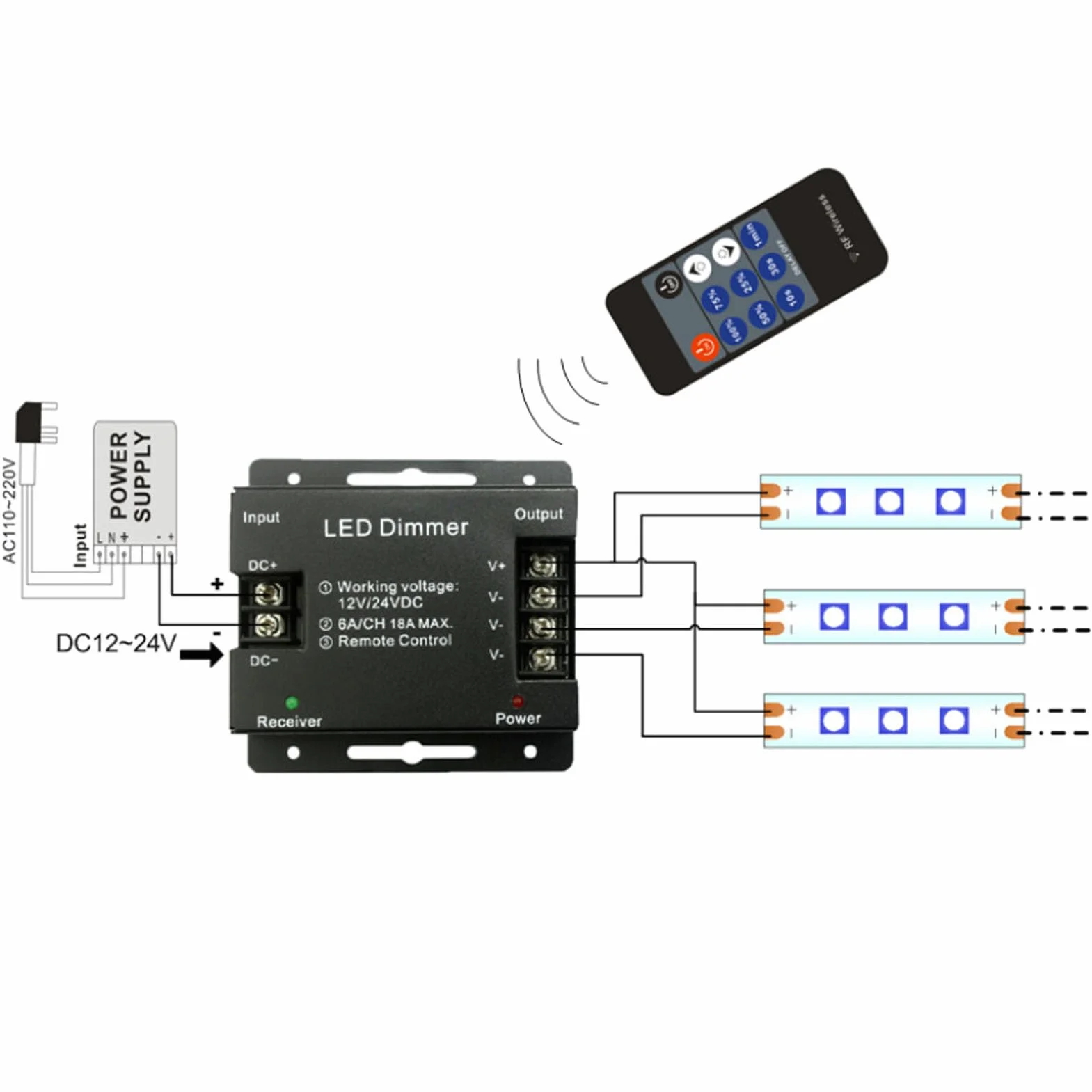 Atenuador LED Remoto Inalámbrico RF, Controlador PWM DC 12V-24V 30-50 Metros