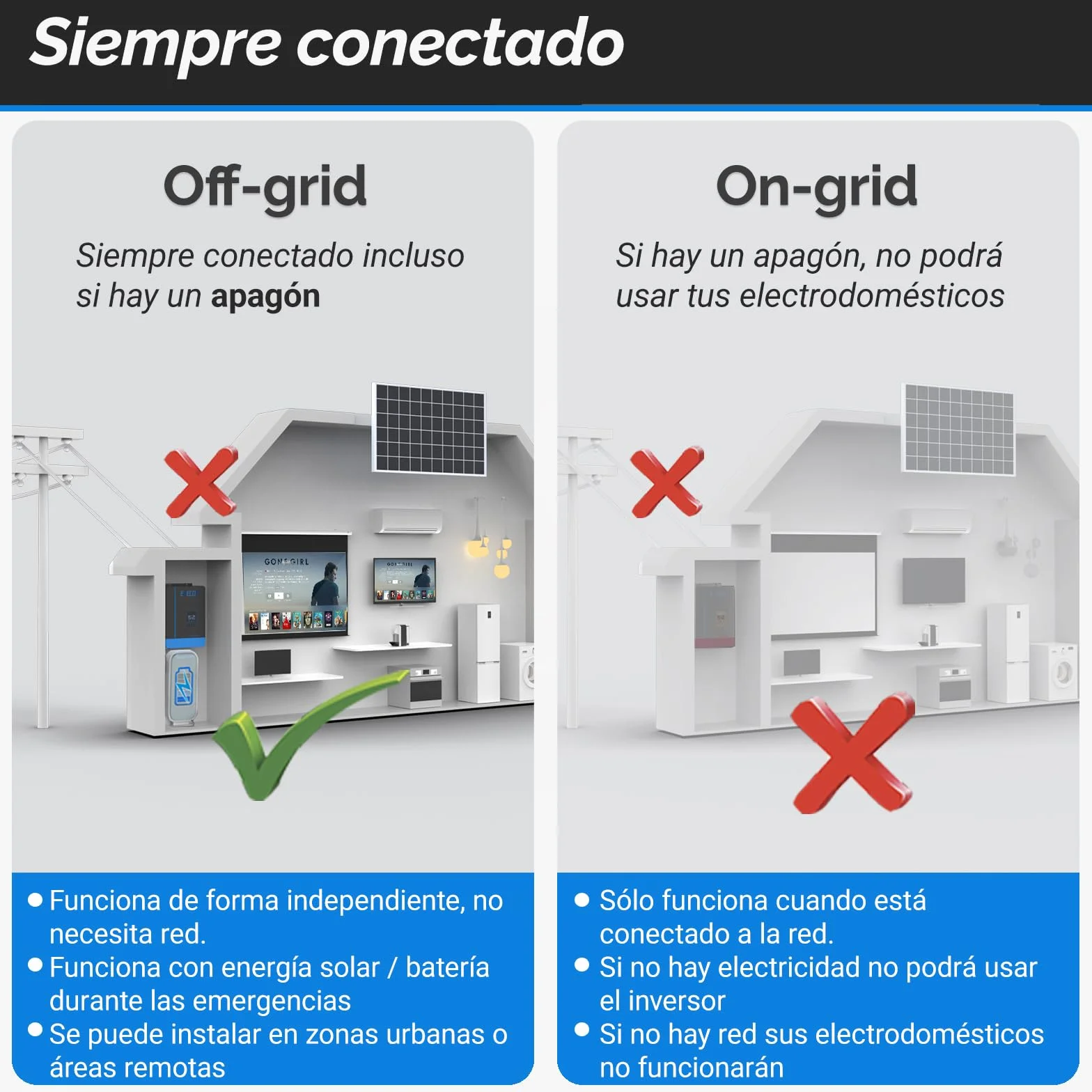 EDECOA 6200w Inversor Híbrido 48v a 230v 7000VA/6200W Cargador Solar MPPT 110A Onda Pura Off-Grid Cargador de Batería Prioridad de Red Regulador de Carga Solar (Compatible Módulo WiFi)