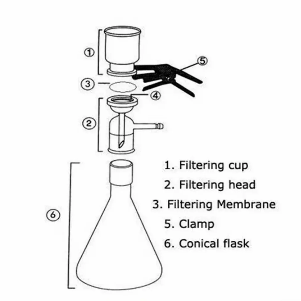 equipo del filtro de vacío del laboratorio de 250ml a 1000ml con la base de la arena para el análisis cromatográfico (250ml)