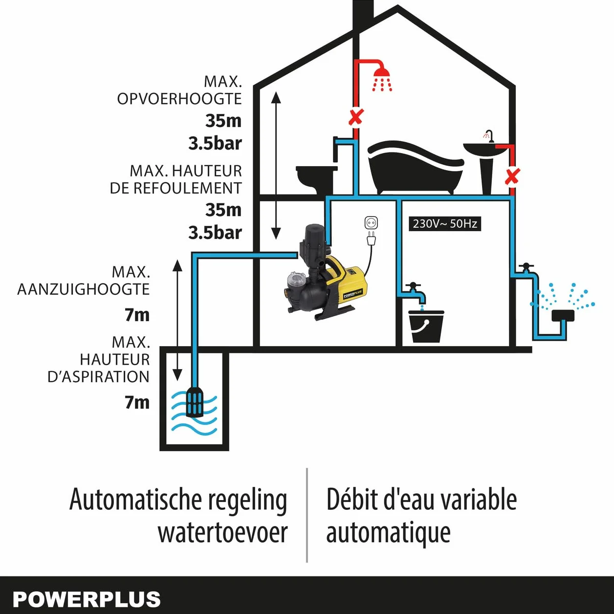 POWERPLUS POWXG9561 - Bomba de jardín 600w