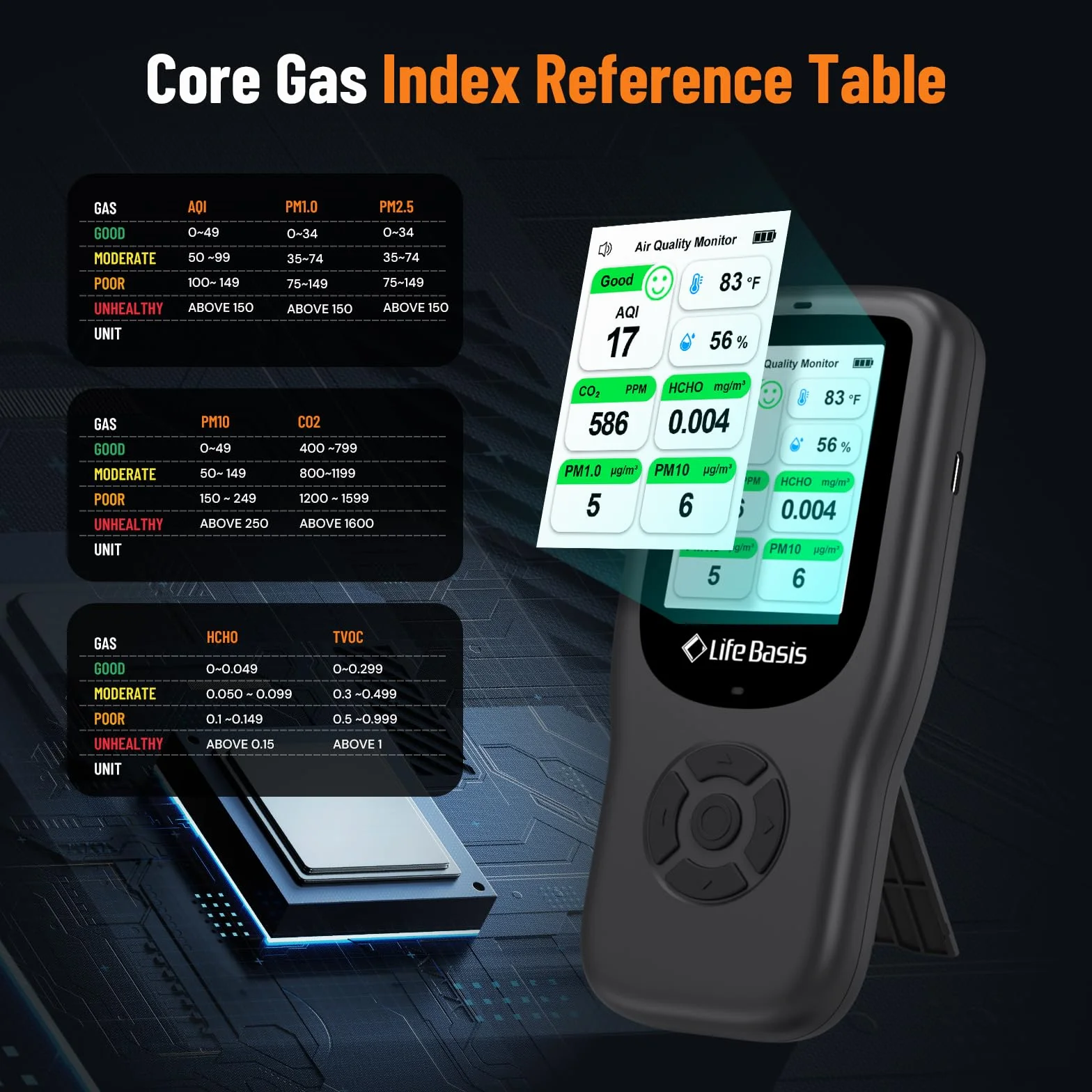 LifeBasis Medidor Calidad Aire 10 en 1 Detector de Gas Recargable con Soporte Medidor CO2,AQI, PM1.0, PM2.5, PM10, TVOC, HCHO, Partículas, Temperatura y Humedad para Hogar Oficina Escuela