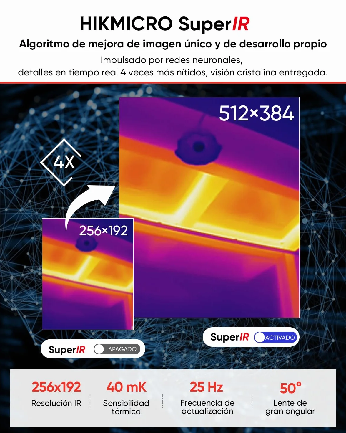 Cámara térmica HIKMICRO Mini2 V2 para Android/iOS, resolución IR 256×192, cámara de imagen térmica, SuperIR 512×384, compatible con iPhone 15/16/17, 25Hz, puerto USB-C/Lightning(Sin accesorios)