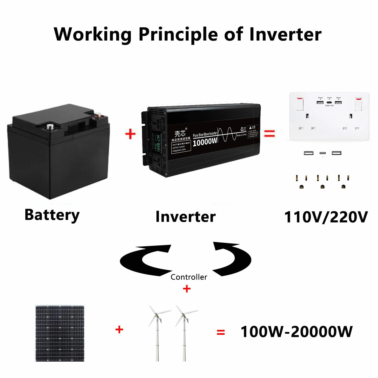 Inversor de Onda sinusoidal Pura de 10000W CC 12V /24V /48V a CA 110V/220V para Panel Solar hogar Exterior RV Camping Inteligente,12V