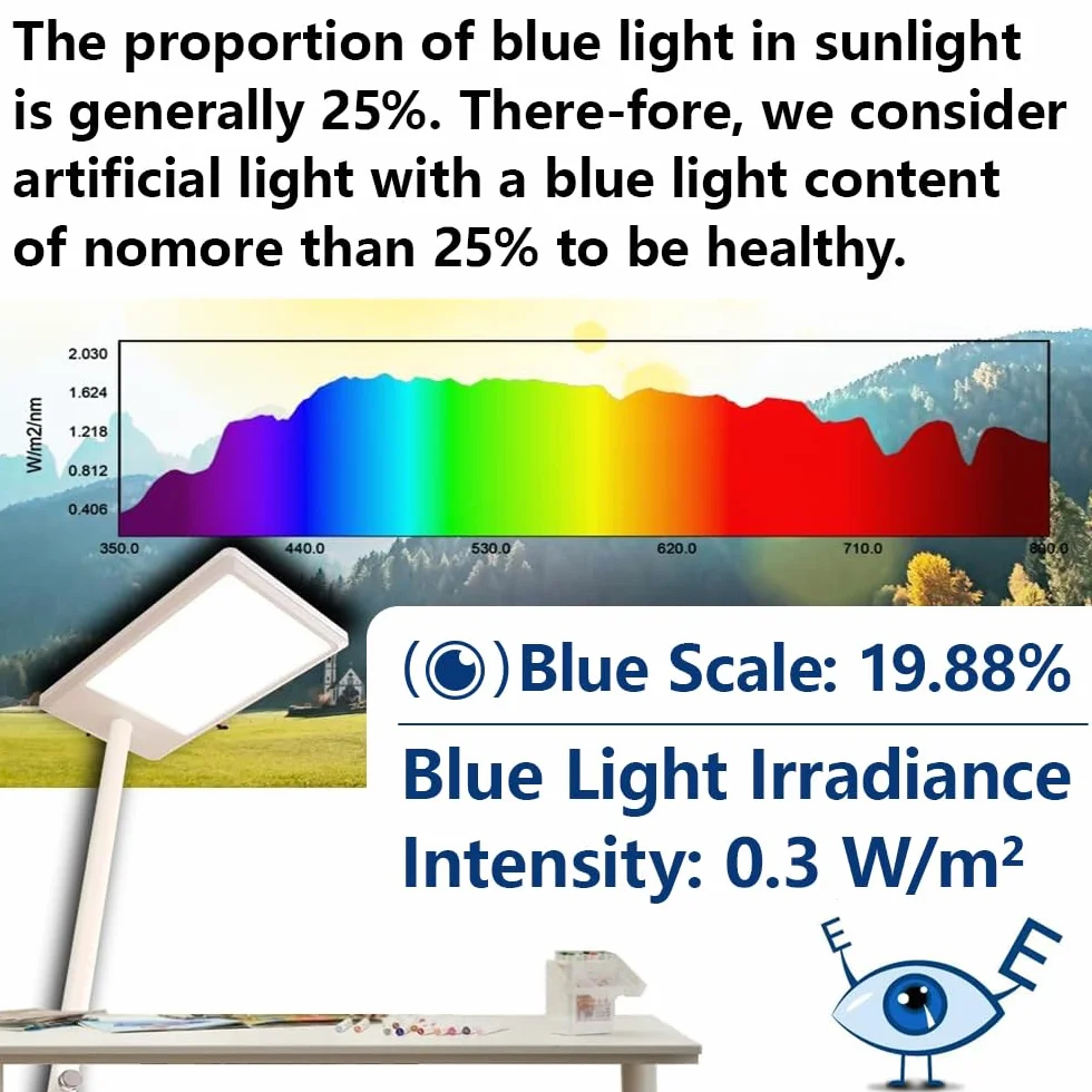 Medidor de luz AH-300 LED espectro CCT LUX vela de pie w/m² luz azul distribución datos exportados CSV