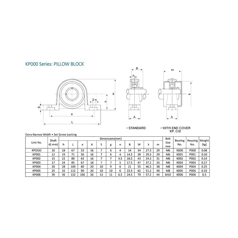 JIYAMI'EN EL KP005 montada en cojinete de 25 mm Diámetro del Eje KP Aleación de Zinc Almohada Bloque Vivienda KP 005 Rodamientos KP005 (4PCS)