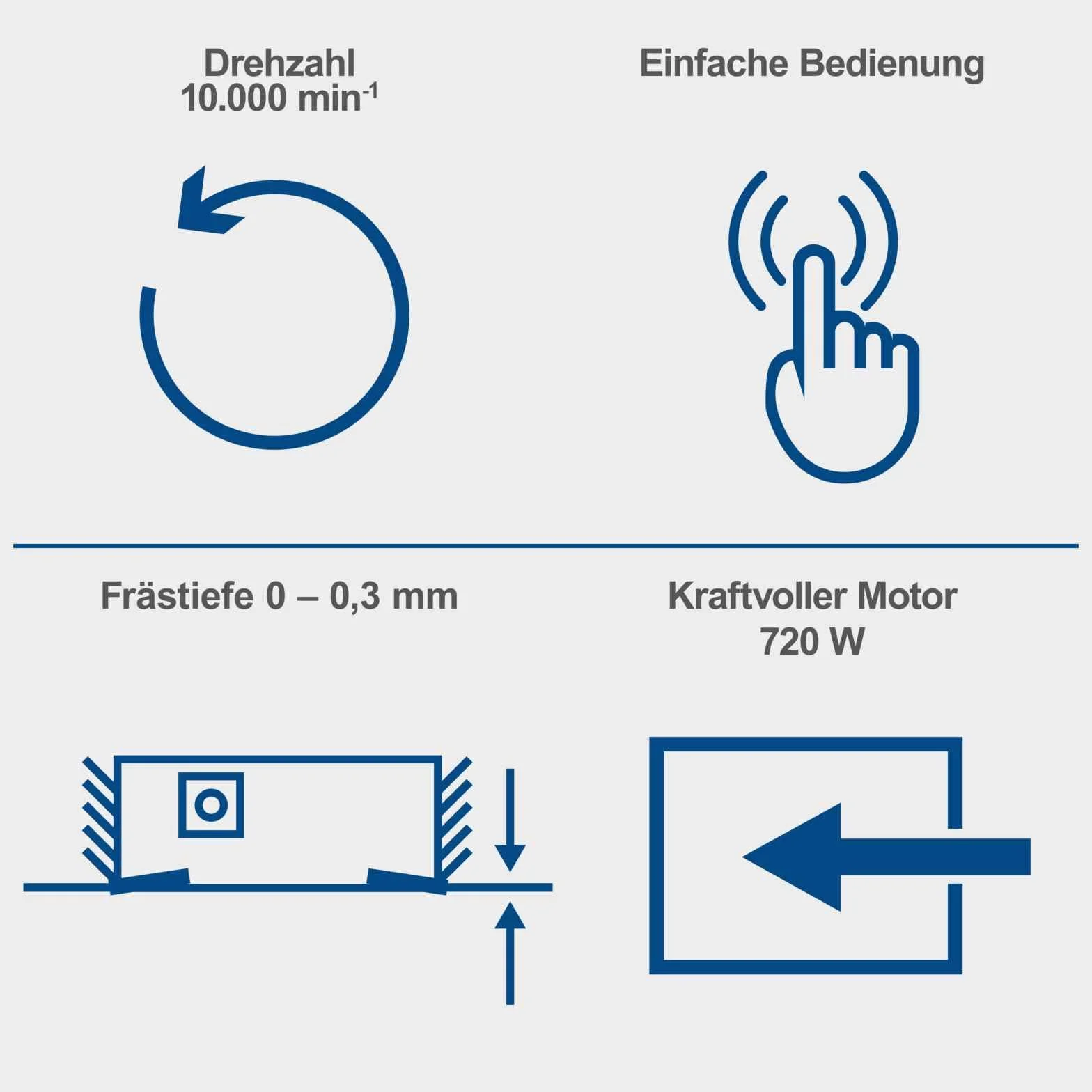 Scheppach - Fresadora de pintura (720 W, LFR720, ancho de fresado, 80 mm, 10.000 rpm, profundidad de fresado 0-0,3 mm, 4 hojas, elimina pinturas y barnices