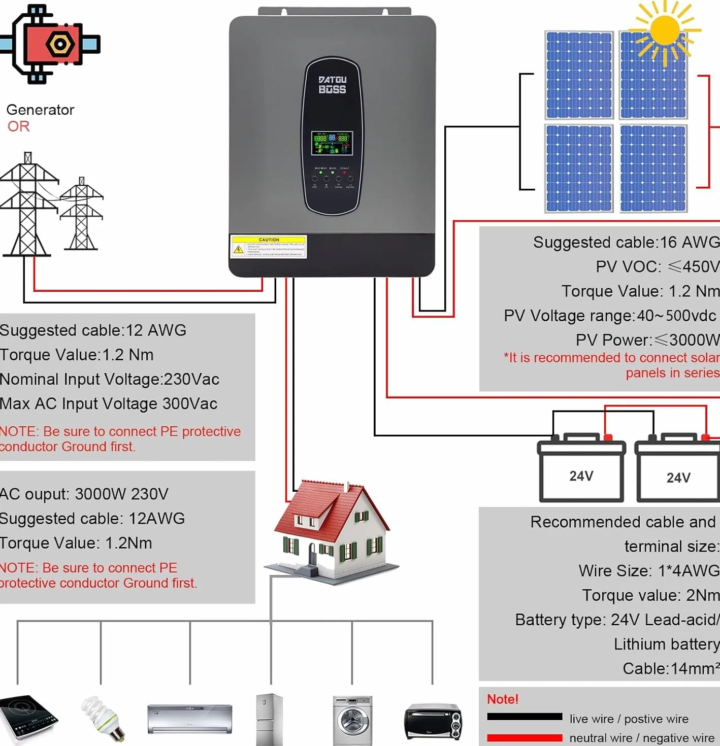 DATOUBOSS 3000W Pure Sine inversor híbrido 24V DC a 230V AC con 80A MPPT Controlador de Carga Solar para Plomo-ácido y baterías de Litio