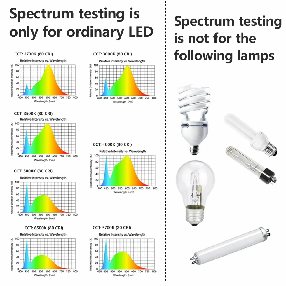 Medidor de luz AH-300 LED espectro CCT LUX vela de pie w/m² luz azul distribución datos exportados CSV