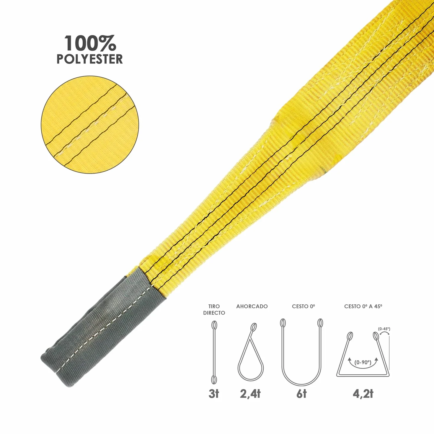 WOLFPACK Eslinga Plana Doble Banda 3000 Kg Longitud 3 Metros Ancho 9 cm Poliester Amarilla