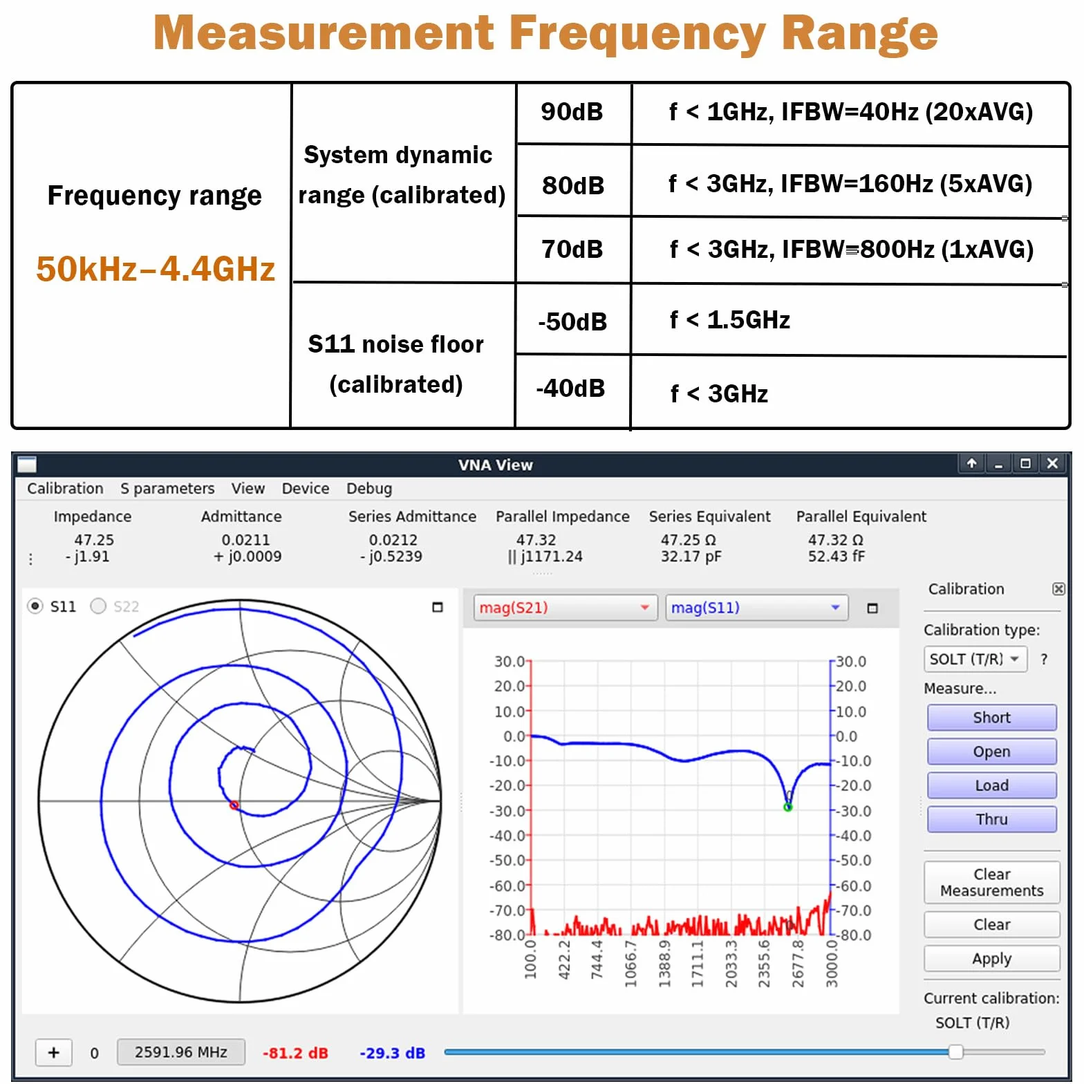 Actualizado NanoVNA V2 PLUS4 Analizador De Redes Vectoriales 50kHz-4GHz, AURSINC 4'' Antena Analista HF VHF UHF Medición De Los Parámetros S, Relación De Onda Estacionaria De Voltaje