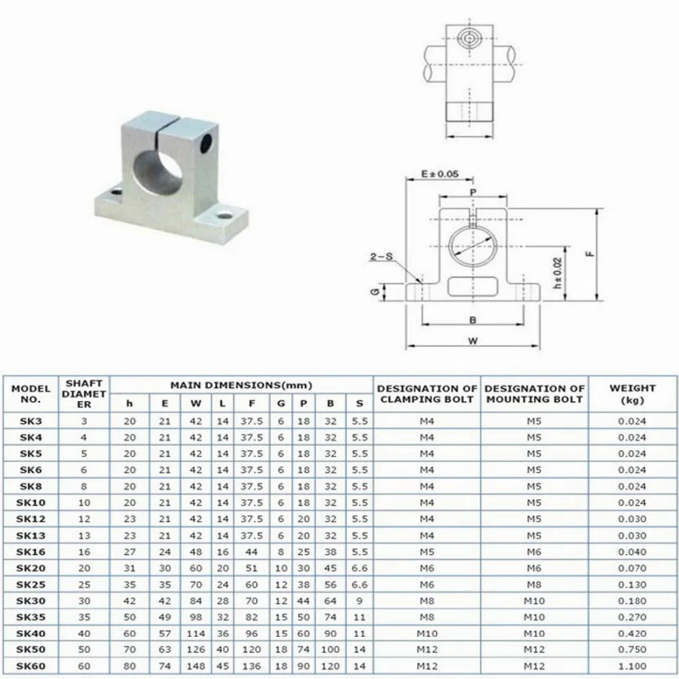 Soporte de eje riel rodamiento lineal profesional SK25 25 mm for mesa XYZ, enrutador CNC SH25A, 10 unidades