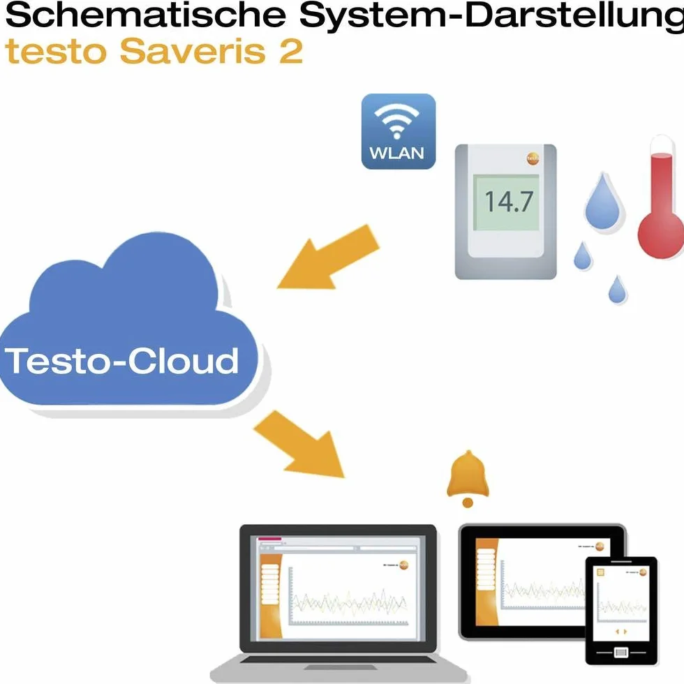 Testo Saveris 2-H2 MultI-Datenlogger Messgr??e Temperatur, Luftfeuchtigkeit -30 Bis 70 ?c 0 Bis 100 % Rf (0572 2035)