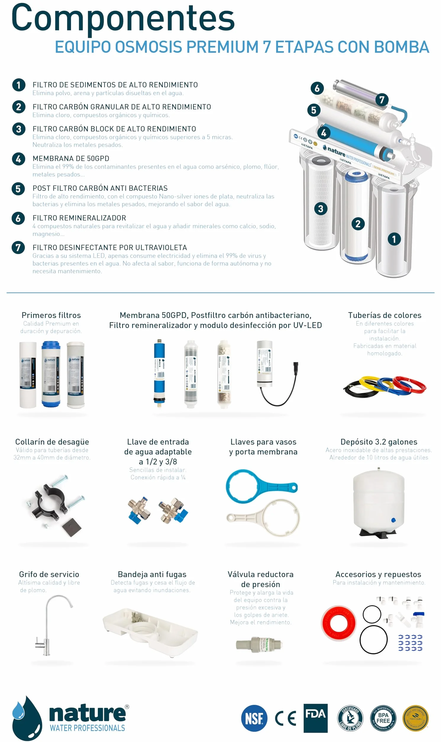 EQUIPO OSMOSIS INVERSA 7 ETAPAS PREMIUM CON BOMBA-NATURE WATER PROFESSIONALS
