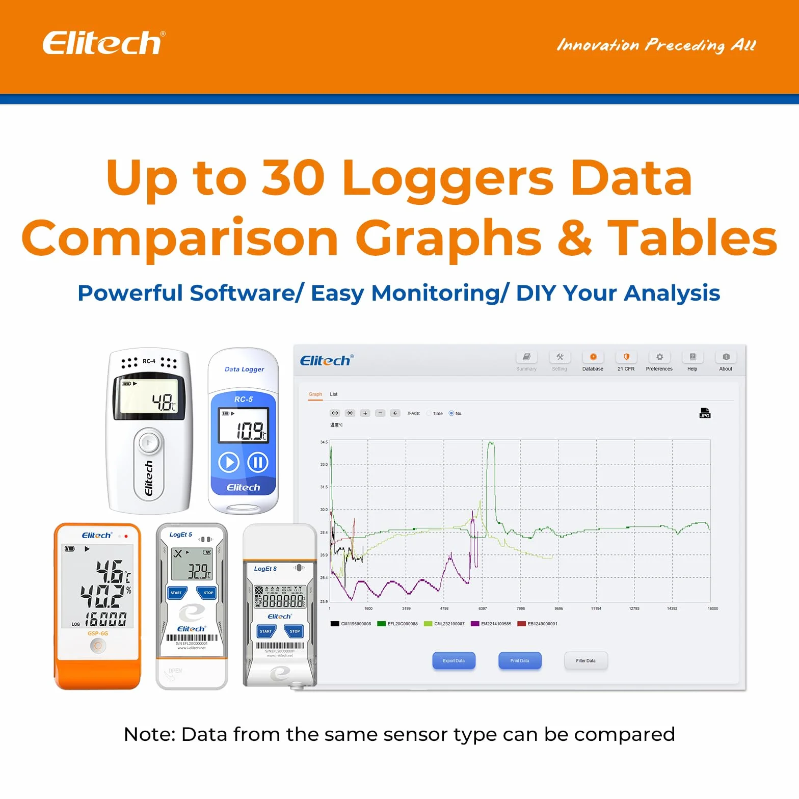 Elitech RC-5+TE Registrador de Datos de Temperatura USB, Alta Precisión, 32000 Puntos, PDF&CSV