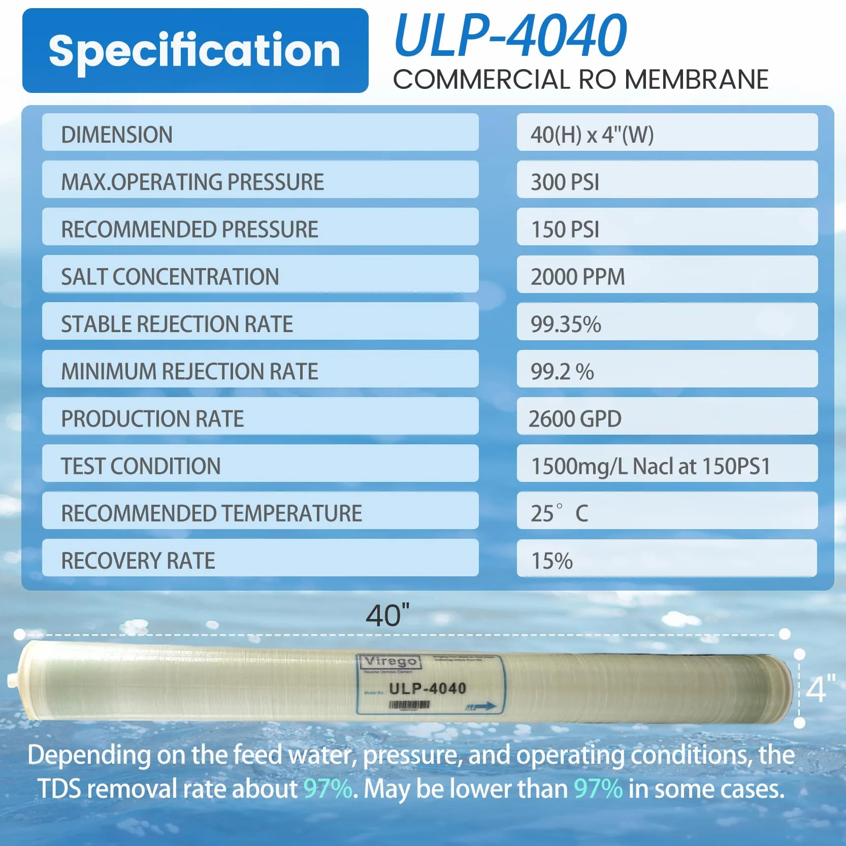 Membrana ULP-4040, 4040 ULP para membrana comercial de presión ultrabaja, membrana ULP-4040 para uso industrial, agrícola, para toda la casa, certificado NSF, rechazo de sal 99.3%, 2600GPD