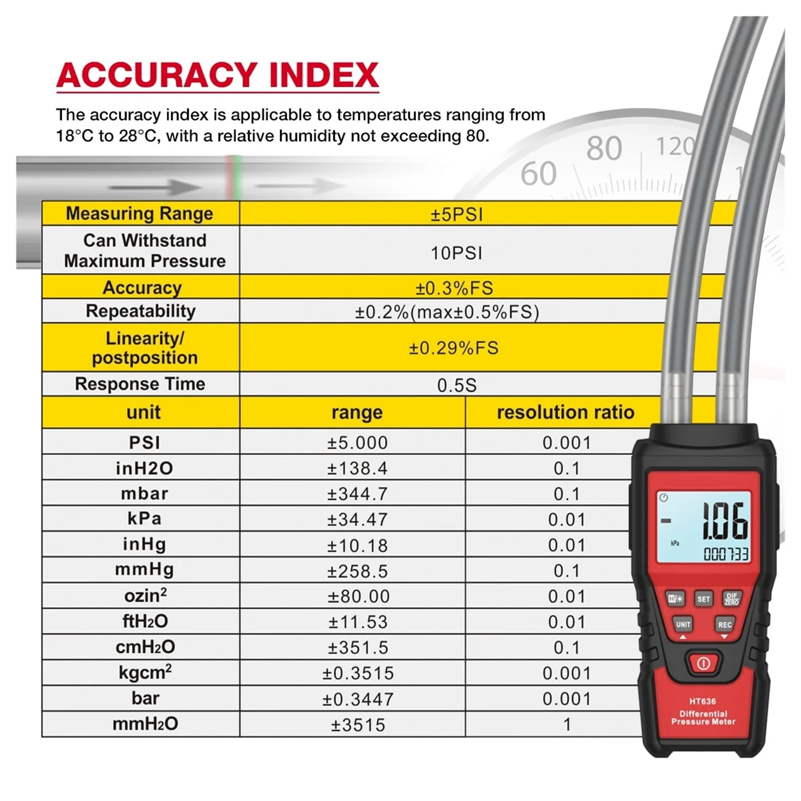 HT636 Manómetro digital de presión diferencial pantalla LCD servicio HVAC | Mide presión diferencial de aire para conductos HVAC, filtros, ventilación y diagnóstico