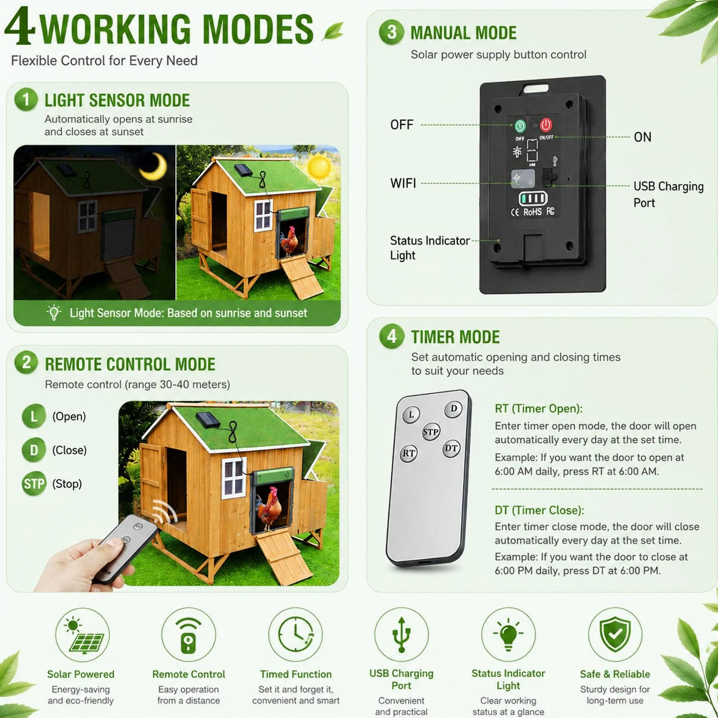 Puerta gallinero Solar autónoma Kit Completo Accesorios Montaje DIY | Puerta gallinero solar accesorios completos con guía ilustrada multilingüe para criadores principiantes de bricolaje