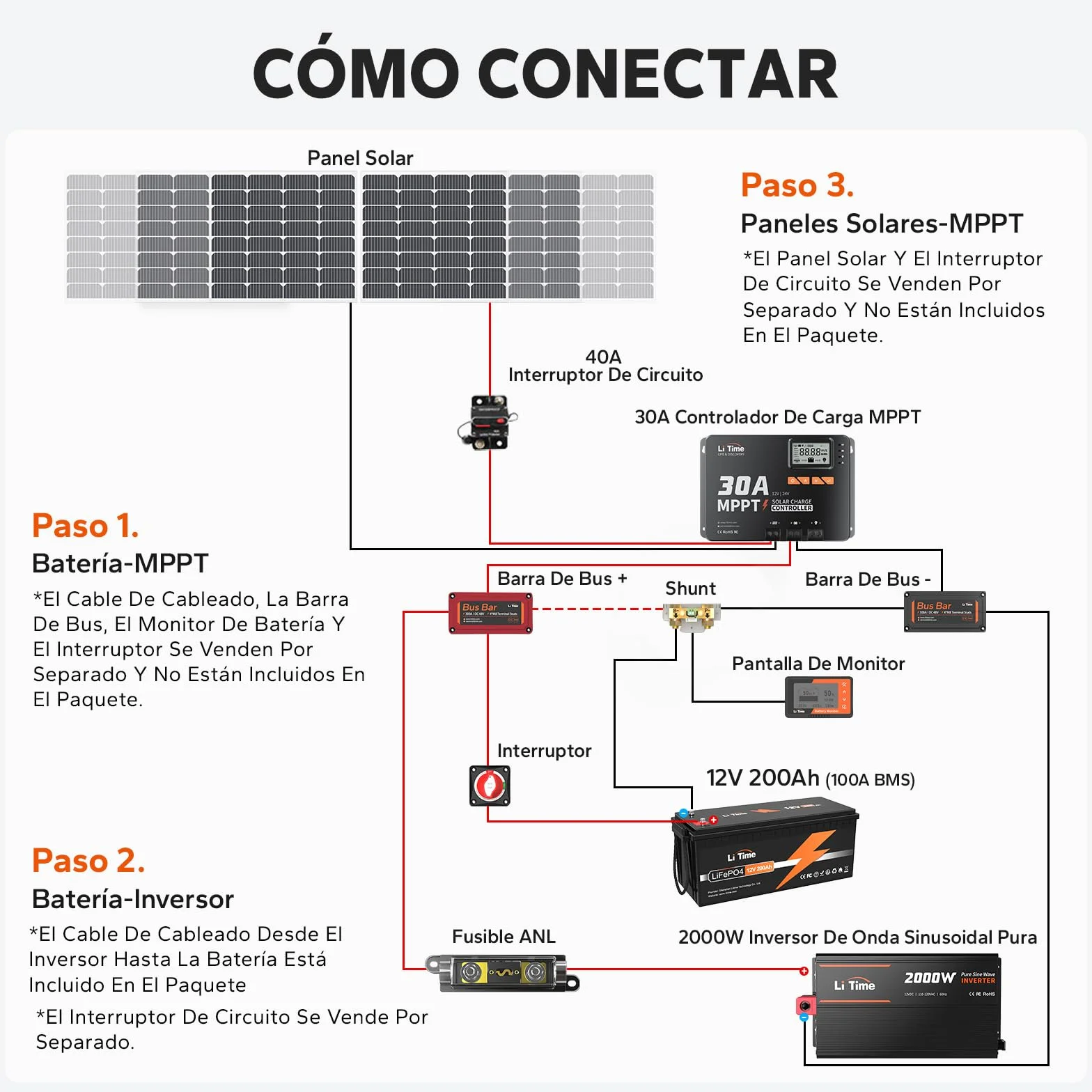 LiTime Regulador de carga solar MPPT de 30 A, 12 V/24 V, con módulo Bluetooth, parámetros de pantalla LCD ajustable, indicadores LED, regulador de panel solar, para batería de litio
