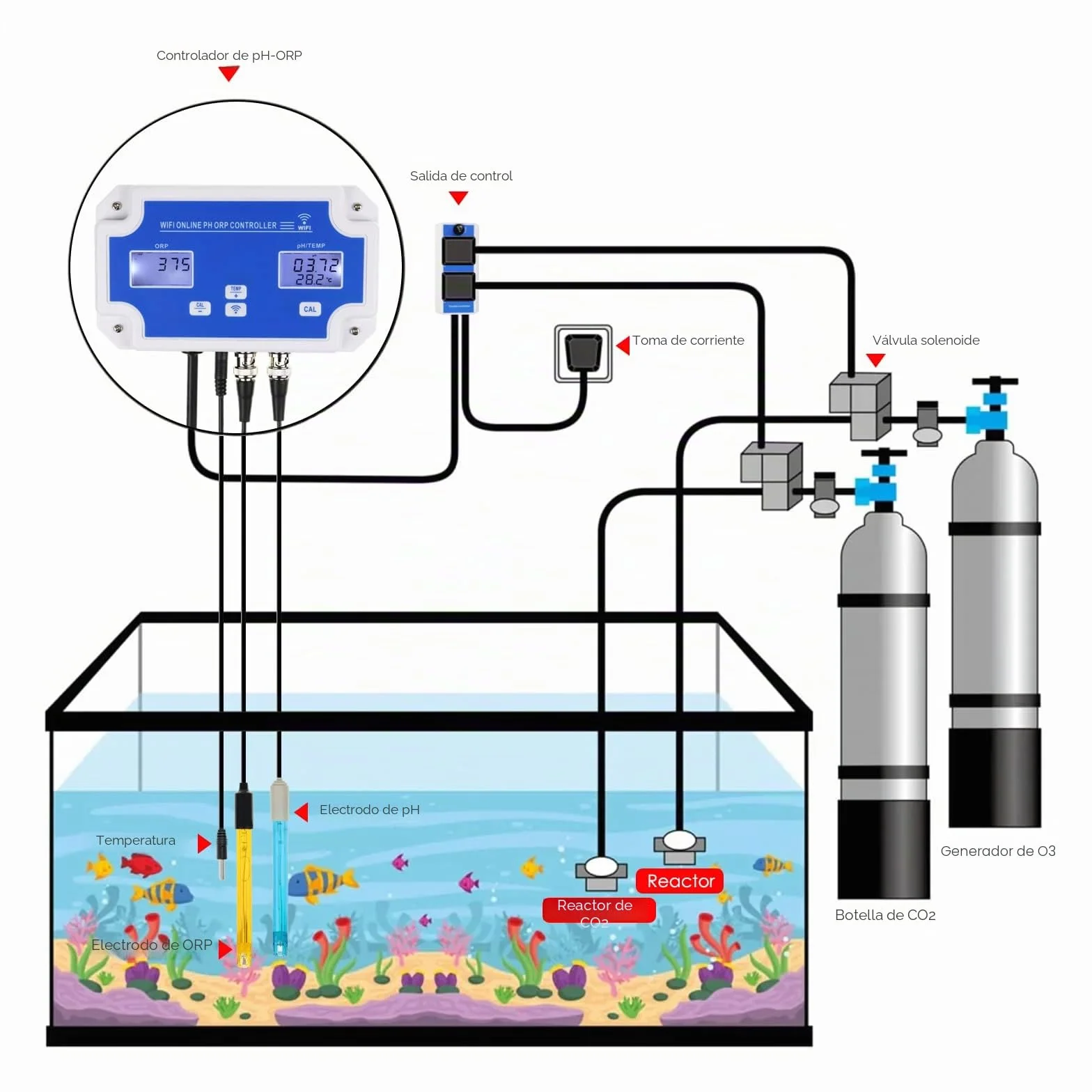 Medidor pH ORP Temperatura 3 en 1 Driver Inteligente con Control Remoto para Hidropónica Acuario Piscina