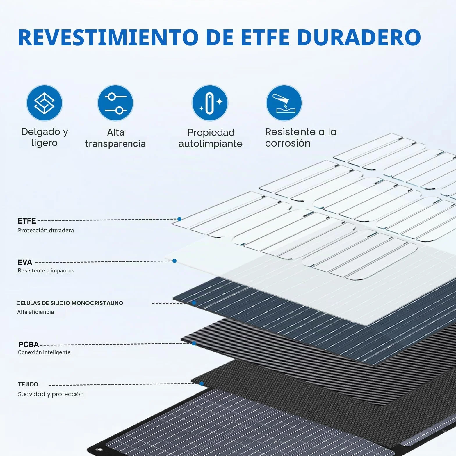 Panel Solar Plegable 400W – Módulo Fotovoltaico/Cargador Solar para Estación de Energía Portátil y Generador Solar, Estanqueidad IP67, Panel Fotovoltaico Portátil