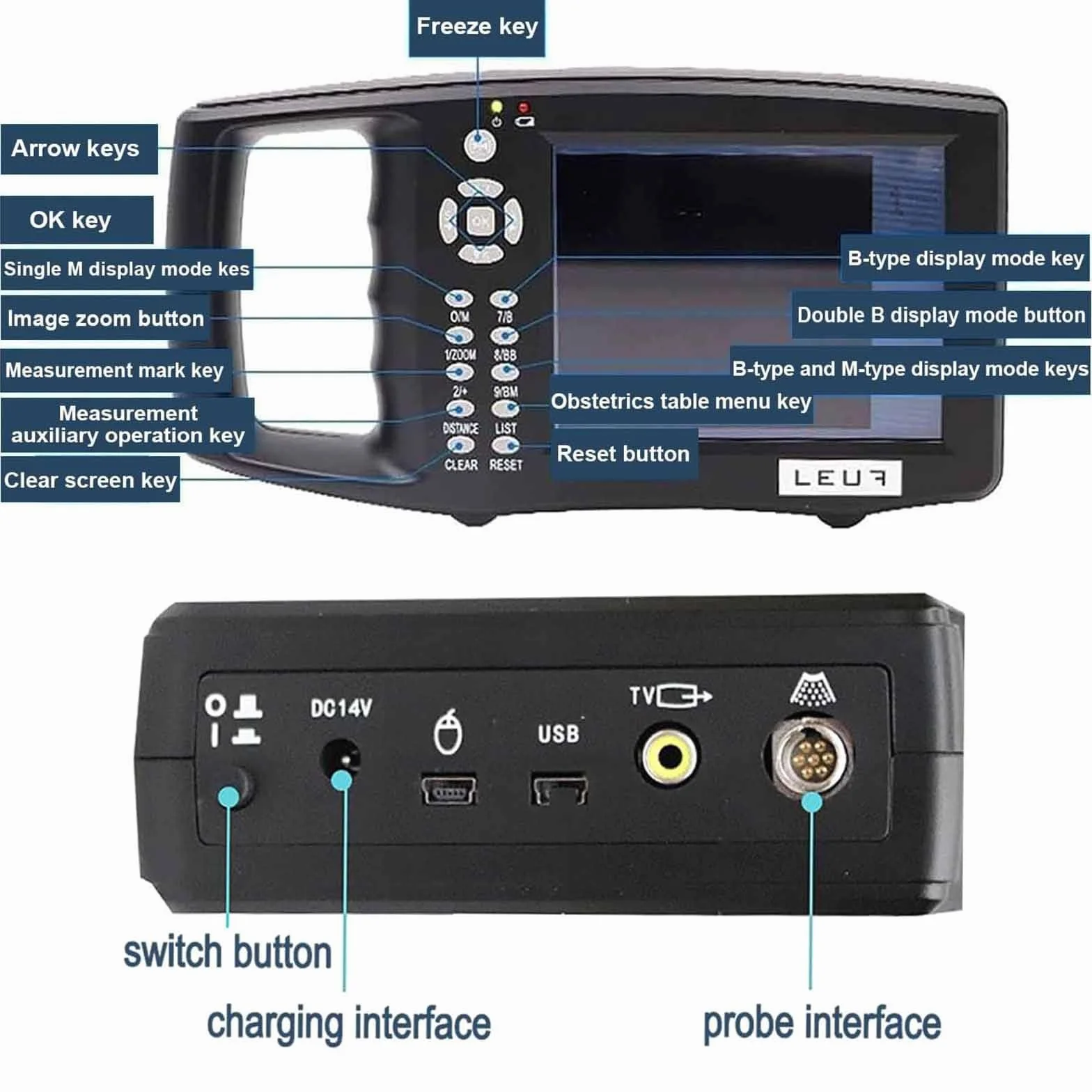 EscáNer De Ultrasonido PortáTil para Veterinaria con 6,5 MHz Rectal Sonda,Modo De VisualizacióN (B,M,BM, B+B, 4B),Pantalla HD 5,6 Pulgadas,para Ganado Vacuno,Equino,Camello en Animales