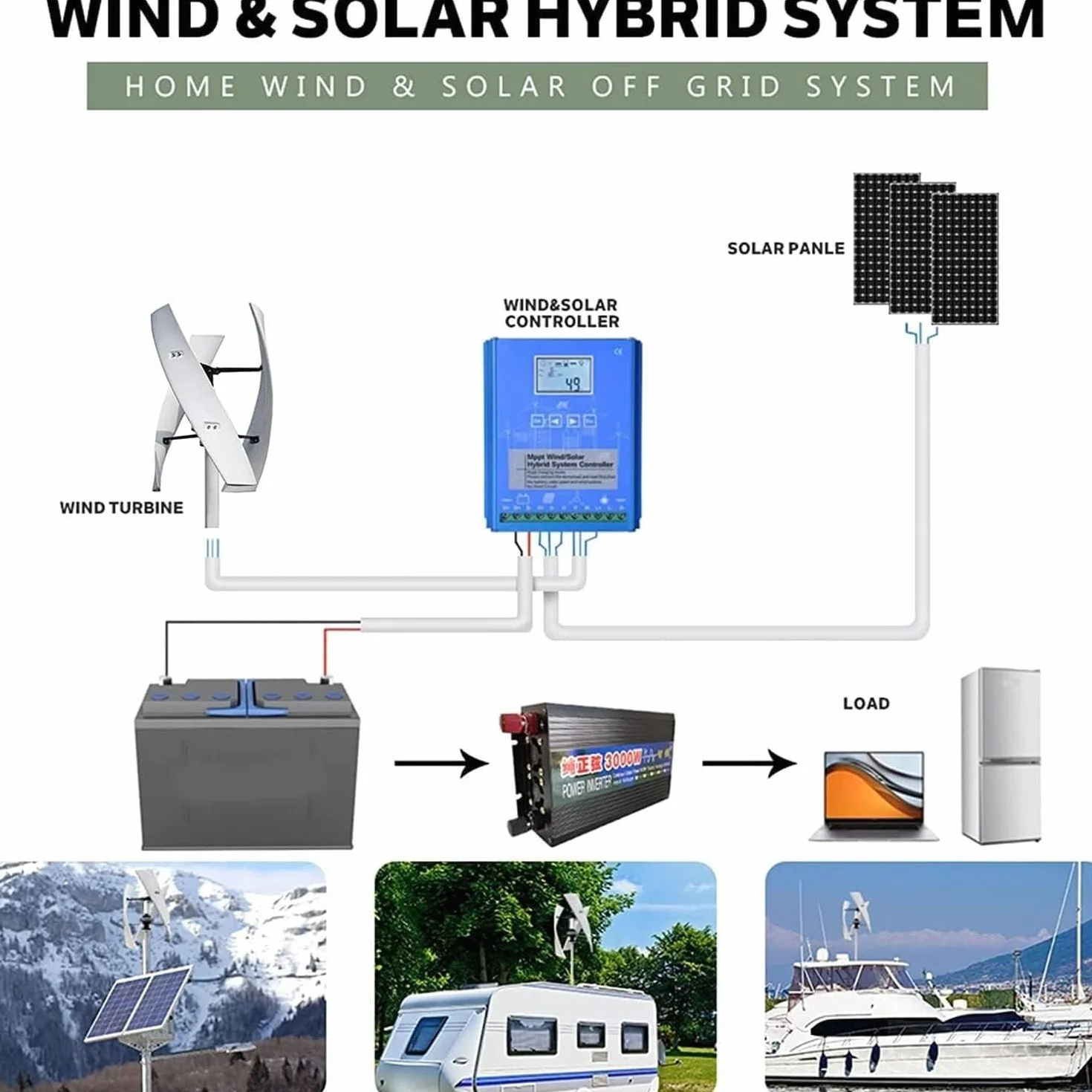 Turbina Eólica Vertical Kit Completo 20000W Generador Viento Jardín Instalacion Eolica Domestica Aerogenerador Eólica Trifásico AC Turbina Eólica de Viento Vertical con Controlador(220V)
