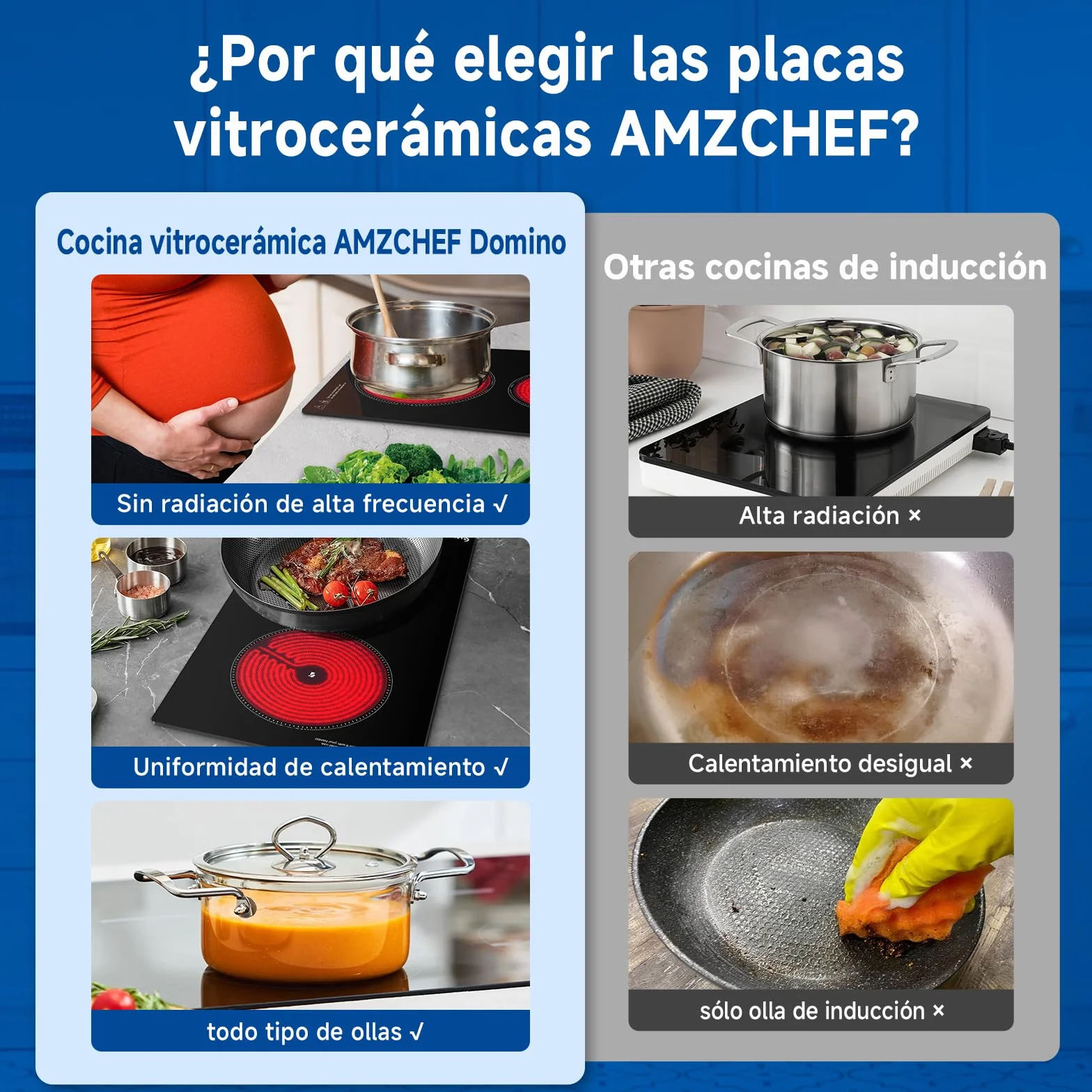AMZCHEF Placa Vitrocerámica 2 Fuegos 3200W 9 Niveles de Potencia 2-en-1 Sobremesa/Empotrable