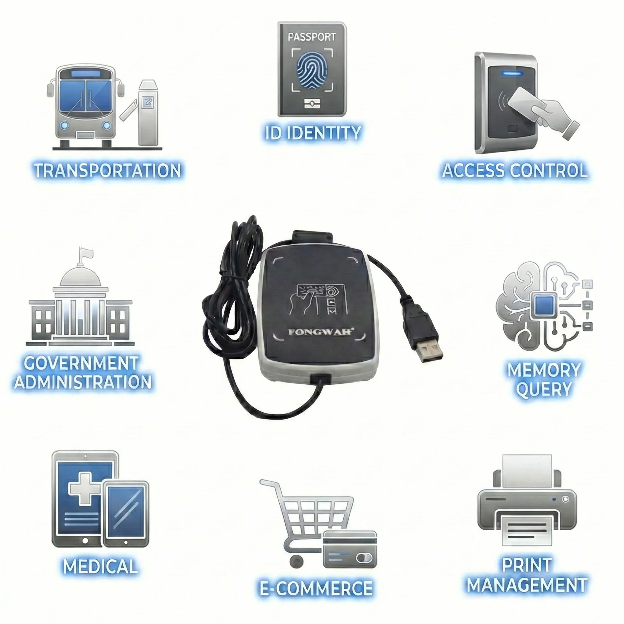 Lector de Tarjetas de identificación e IC RFID Fongwah, emulador de Teclado, 13,56 MHz y 125 KHz, Compatible con ISO 14443A/B, para Tarjetas NFC/S50/S70/Desfire/ID