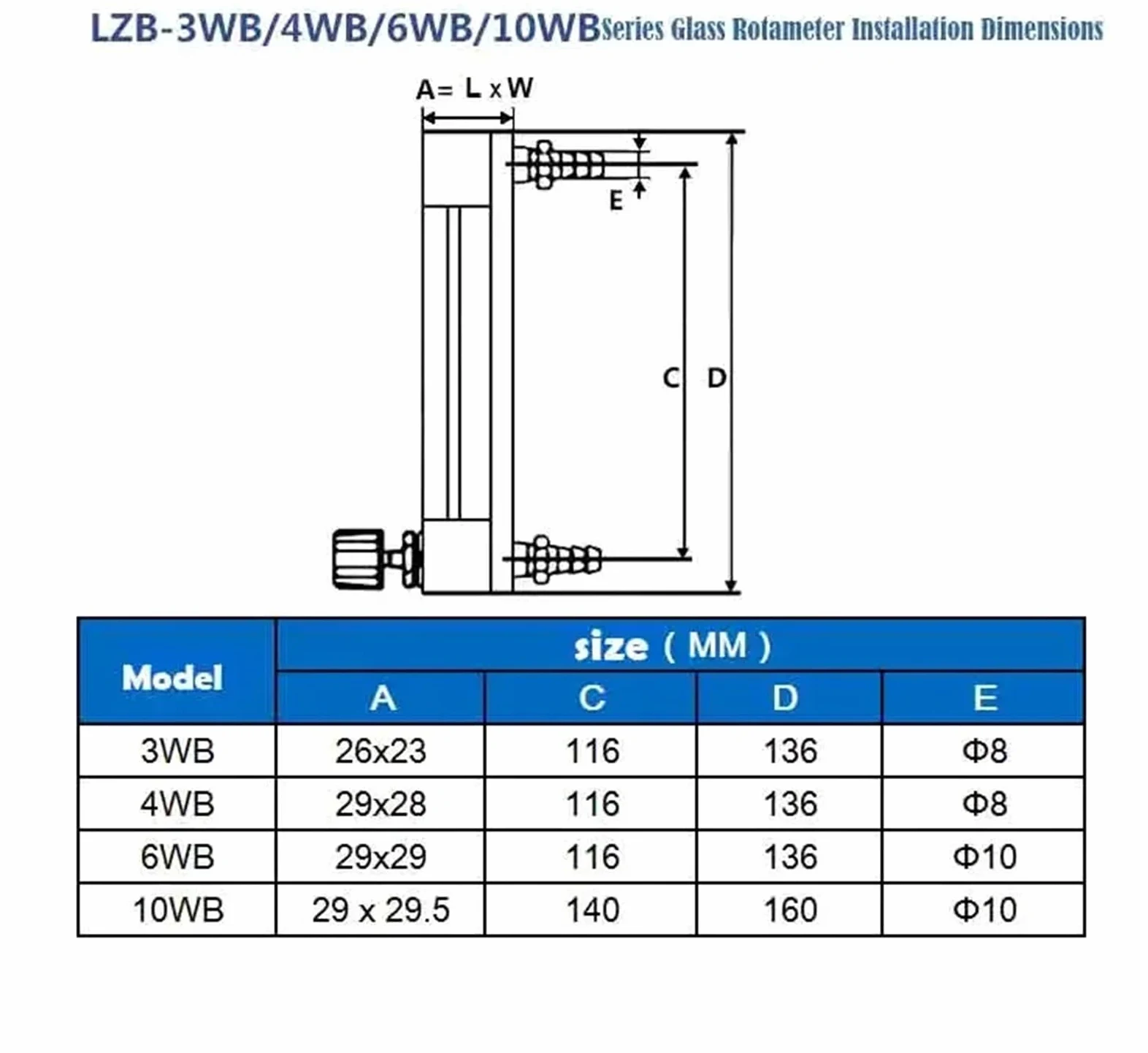 LZB -4/6/10WBF, medidor de flujo de vidrio for ácido débil y salado/H2O/acero inoxidable líquido SS304 Anticorrosión, antioxidación,(4BF 25-250ml Pmin)