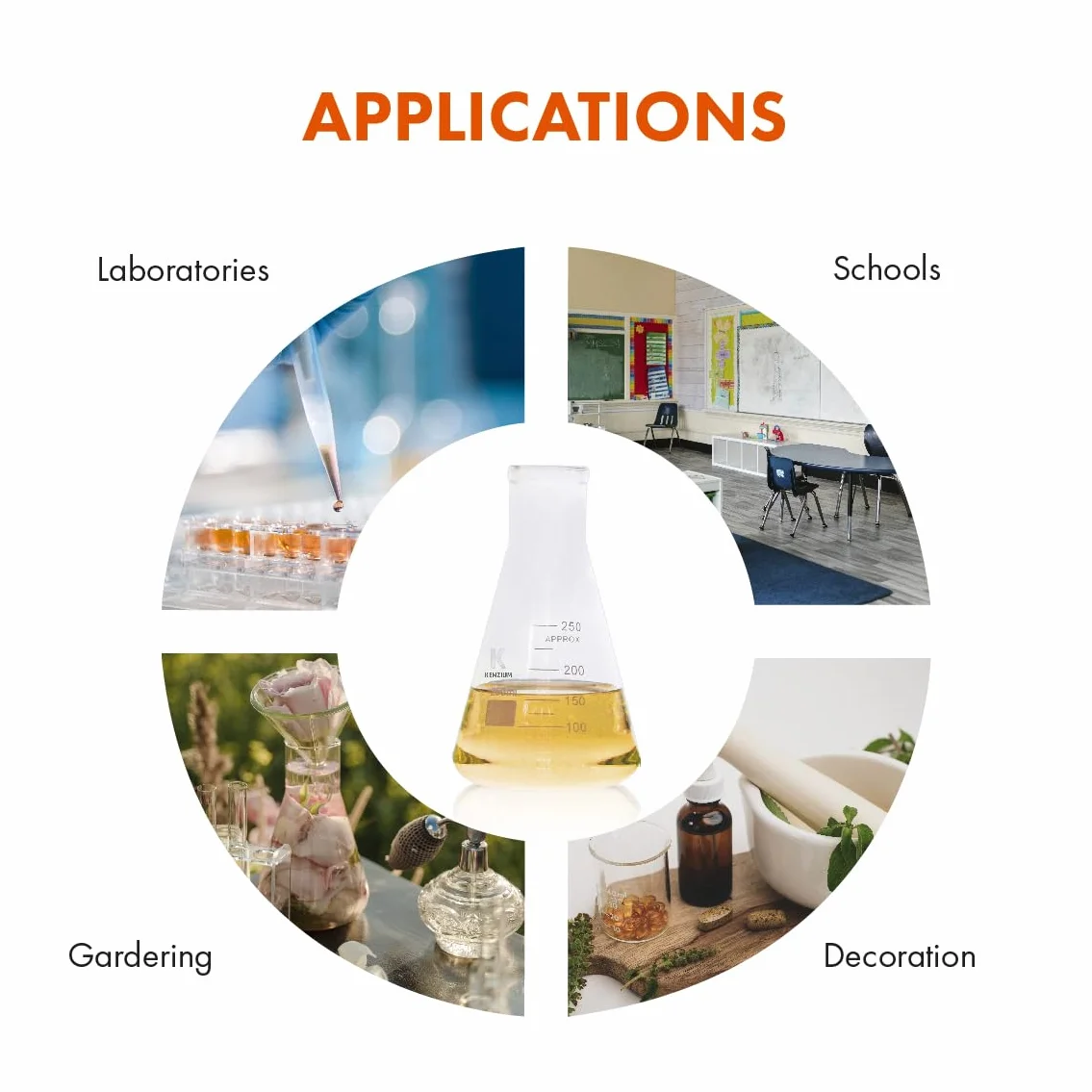 KENZIUM - Pack 2 x Matraces Erlenmeyer | 250 ml | Vidrio Borosilicato 3.3 | con Graduación Impresa | Boca Estrecha | Ideal Laboratorio y Educación