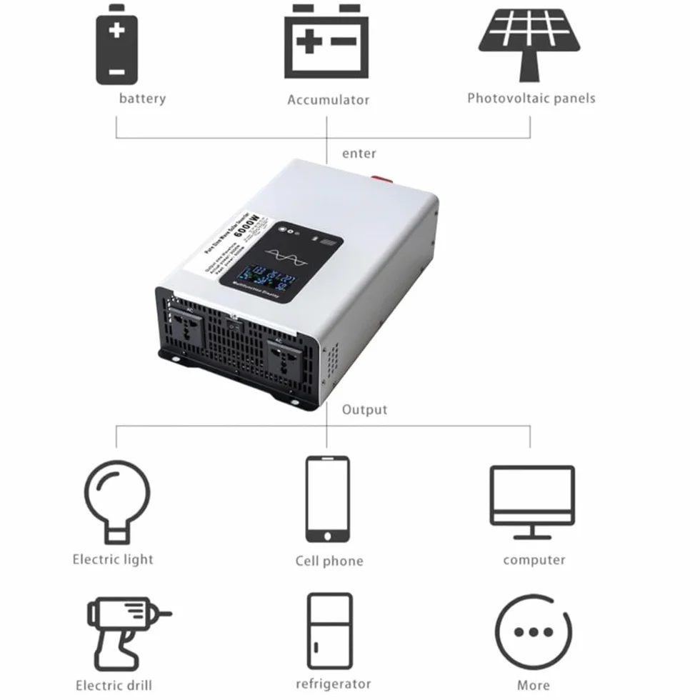 Inversor Solar Aislado de 60 V a 110 V con 2 Tomas de CA y Pantalla LCD, 6000 W, convertidor de CC a CA de 12 V, 24 V, 48 V, 60 V y 72 V a 110 V y 220 V.
