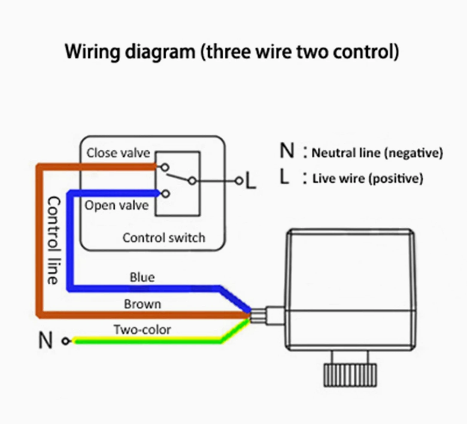 Válvula de control 1/2 "3/4" 1 "1-1/4" 1-1/2 "válvula de bola eléctrica de latón de tres cables dos controles de tres vías AC220 DC24V DC12V para un control preciso(DN32,220)