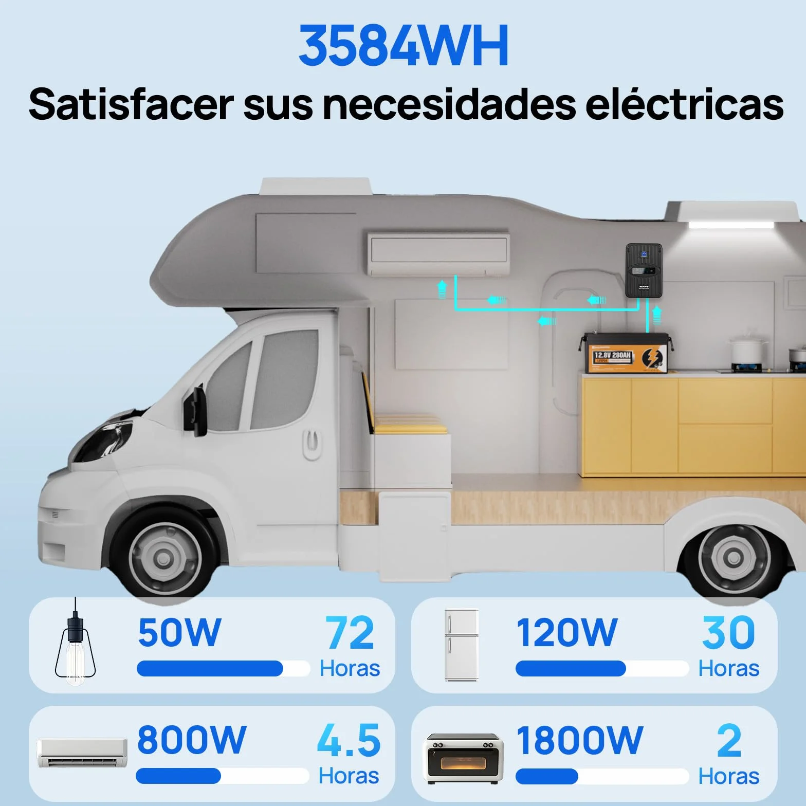 ECO-WORTHY Bateria Litio 12V 280Ah Bluetooth Lifepo4 BMS 15000 Ciclos 3584Wh