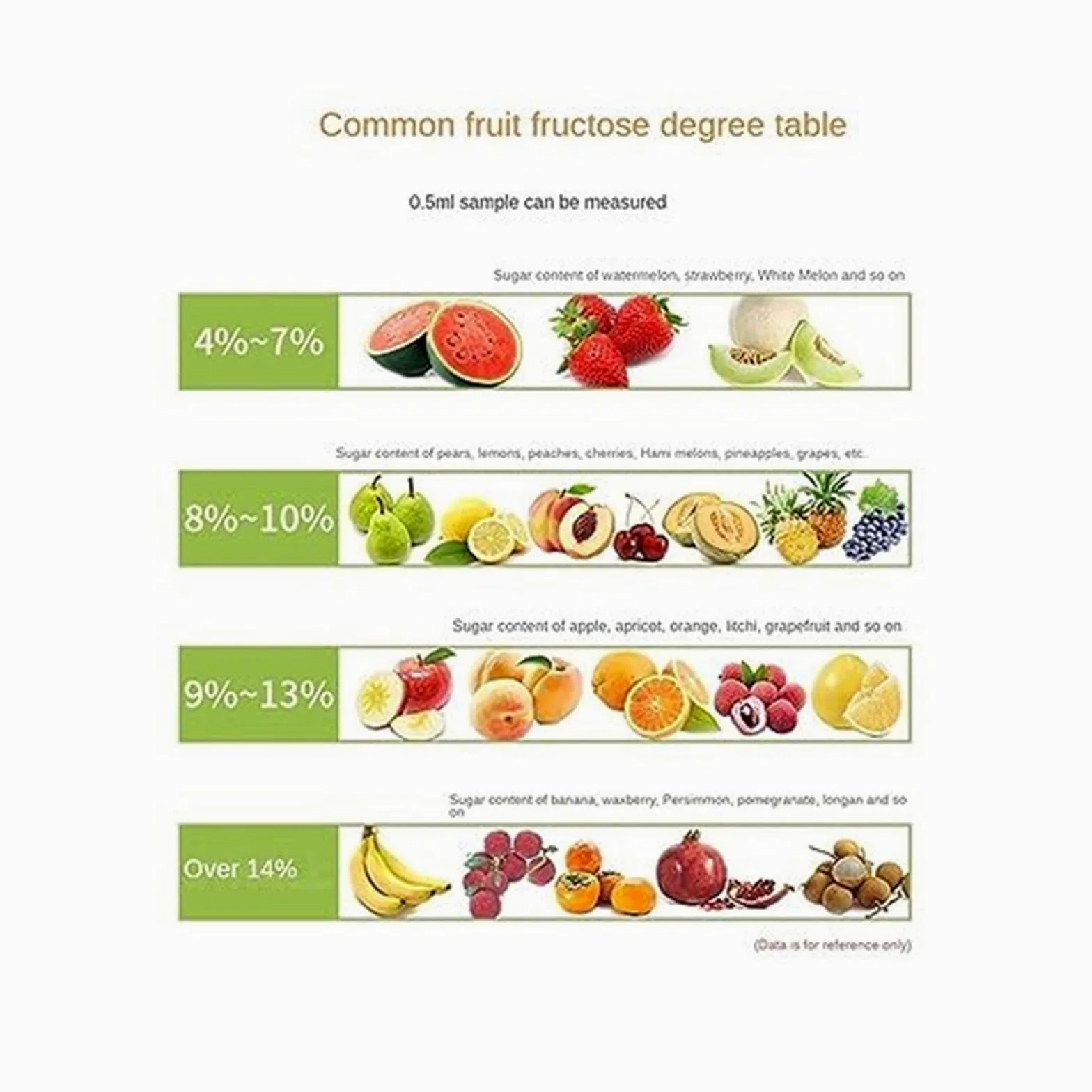 Refractómetro digital for jugos y bebidas, rango de medición 0 55% fácil usar