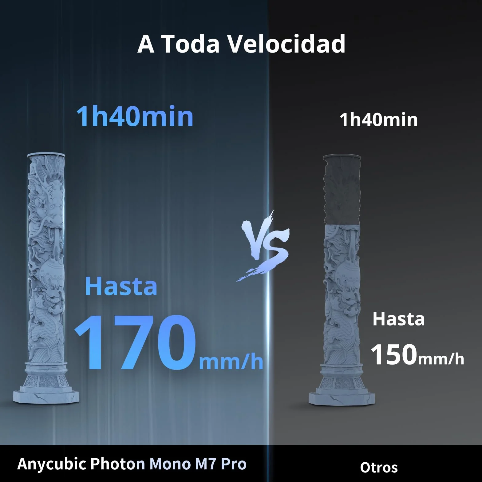 ANYCUBIC Photon Mono M7 Pro 14K Impresora 3D Resina, Impresión Rápida 170mm/h, LCD Mono 10,1'' con Fuente COB LighTurbo 3.0 y Control de Temperatura, Volumen de Construcción 223 * 126 * 230mm(6,5L)