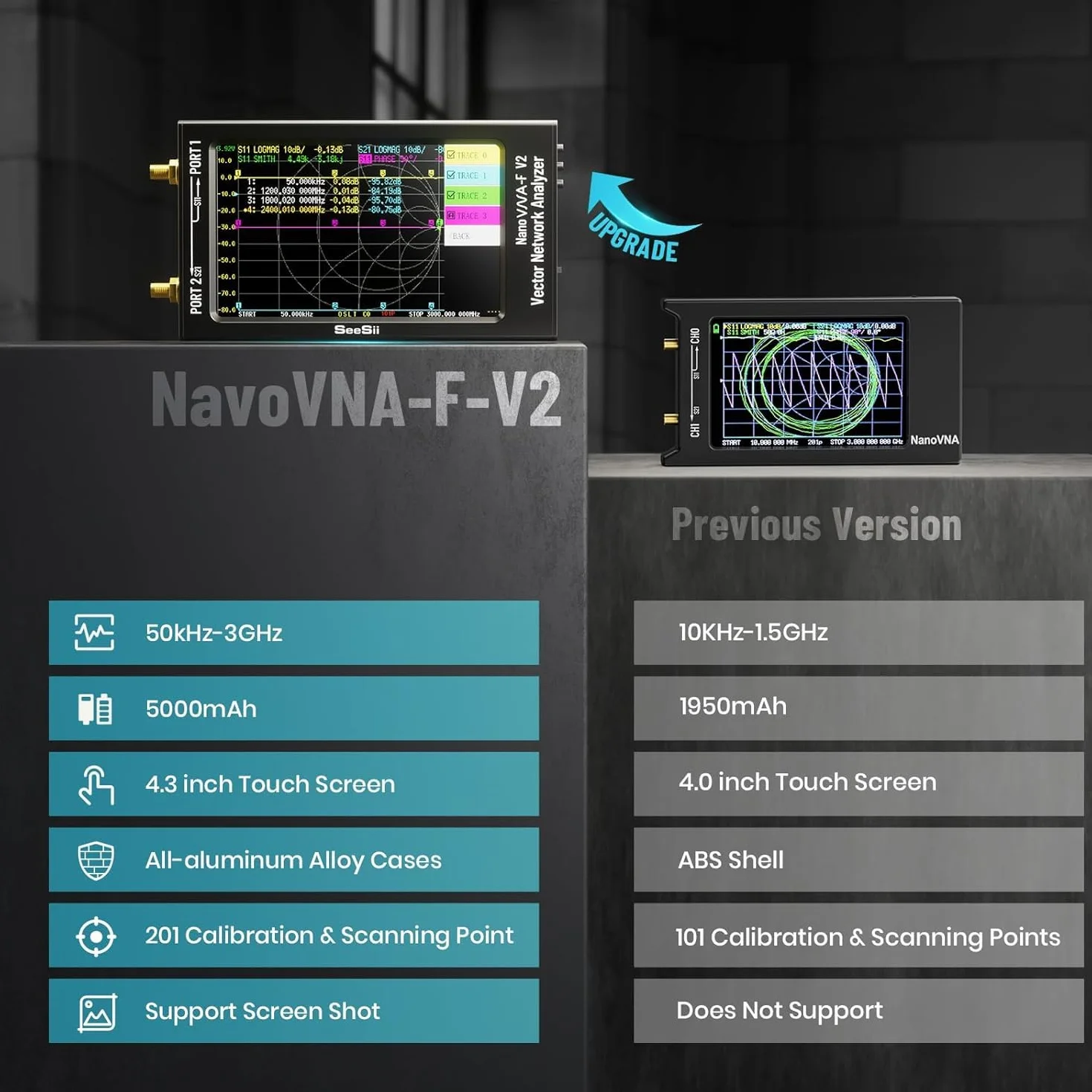 Seesii Analizador de Red Vectorial NanoVNA-F V2, Analizador de Antena Actualizado 50kHz-3000MHz HF/VHF/UHF/VNA con 4,3'' Pantalla para, Medición de S-Parameter, Voltaje SWR, Fase, Retardo, Smith Chart