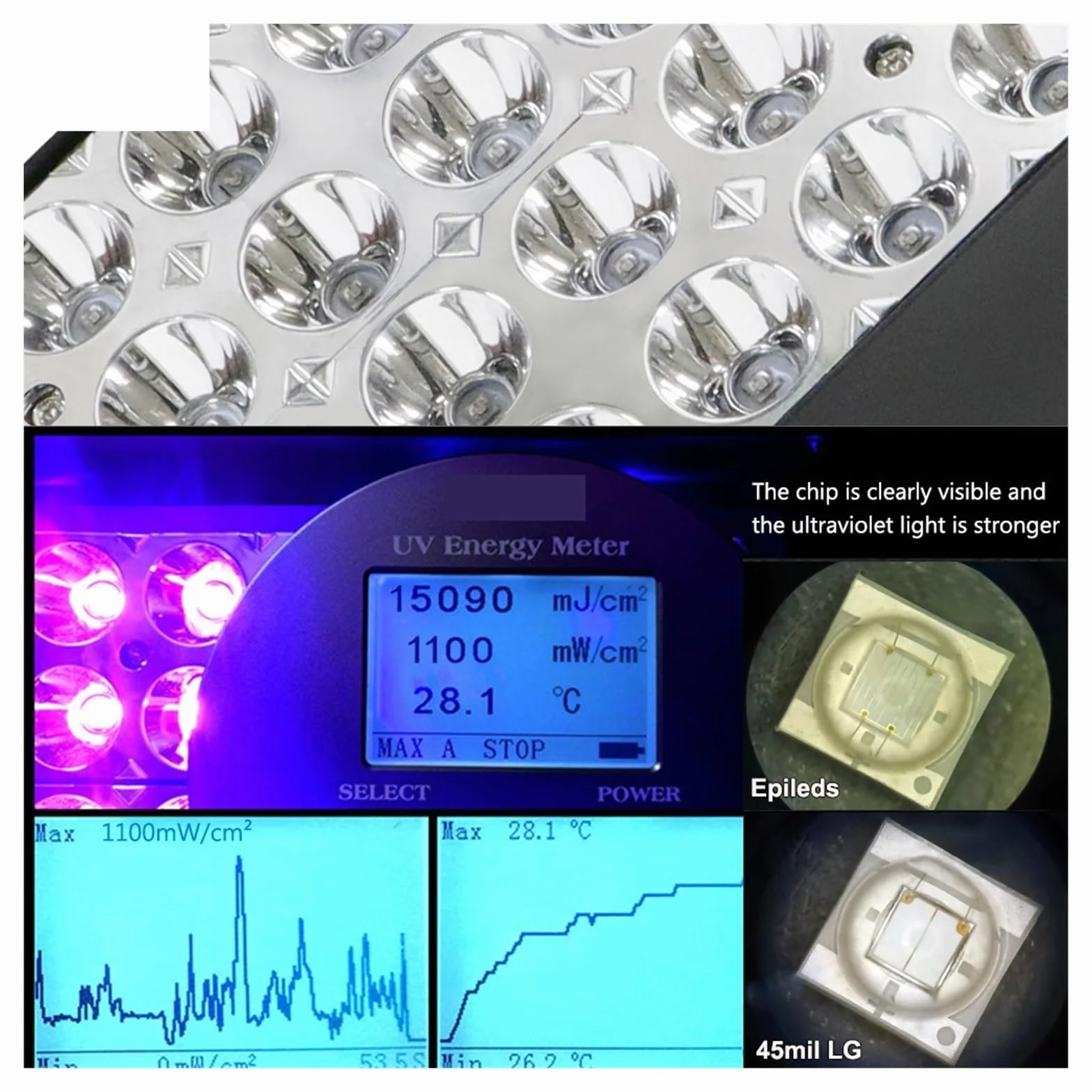 Luz LED negra Lámpara de curado UV portátil, 1000W, 365NM, 395NM, 405, tinta, barniz, pintura, adhesivo, pantalla de seda, aceite, impresión 3D, placa PCB, secado rápido, OCA Luz de curado de resina U