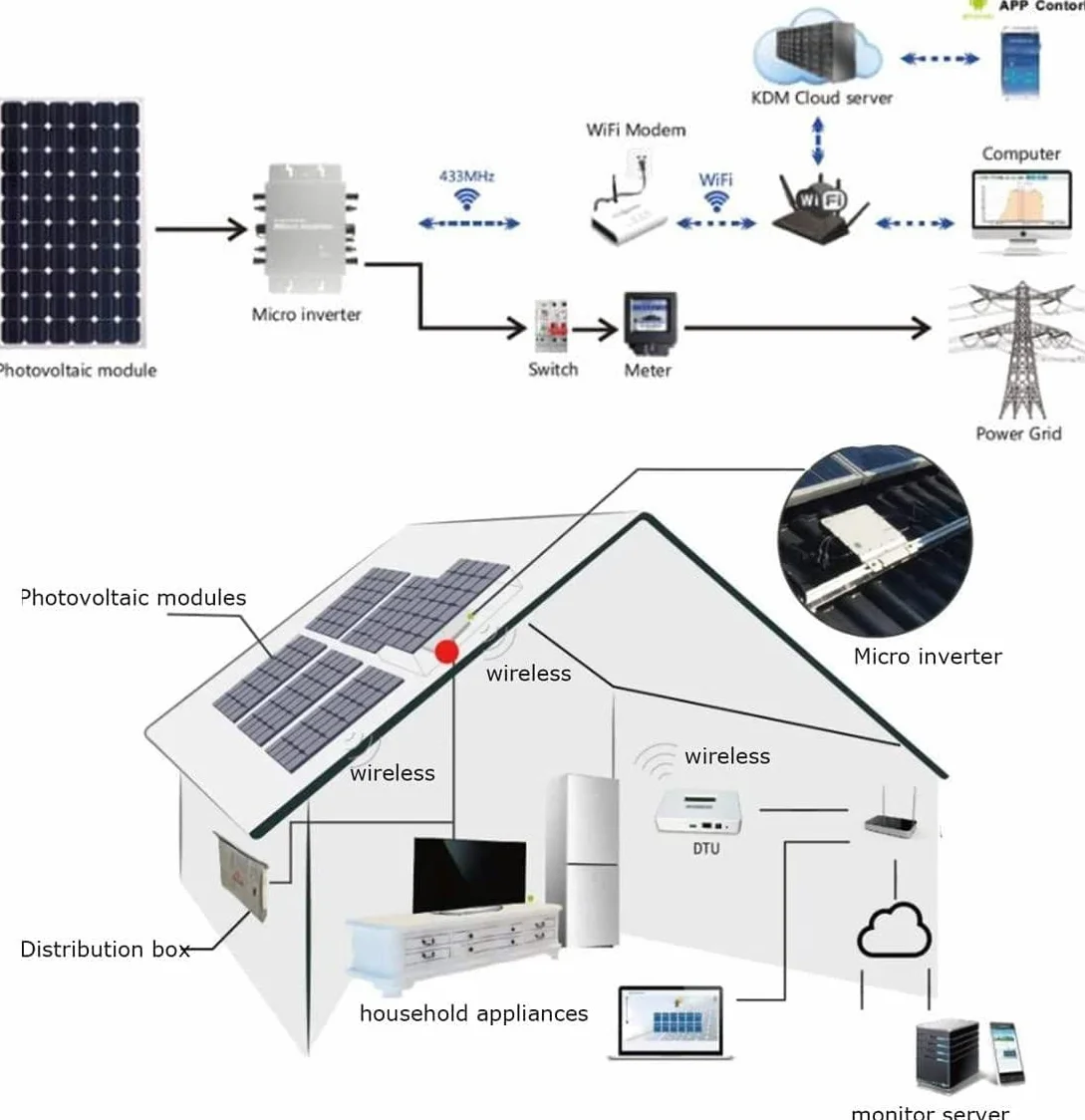 Inversor conexión a Red 1200/1600/2000/2400/2800 W, inversor MPPT Solar, con Control aplicación WiFi, conexión a Red Solar microinversor identificación automática a Prueba Agua