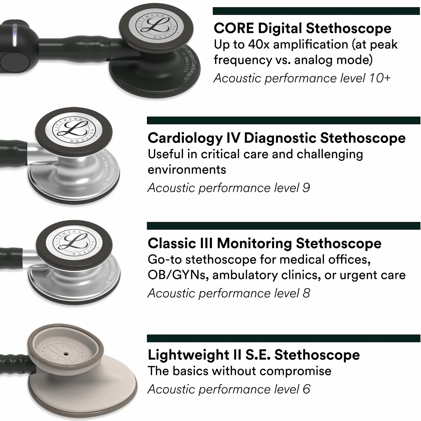 3M Littmann Fonendoscopio para monitorización Classic III, tubo azul Caribe, 68,5 cm, 5623