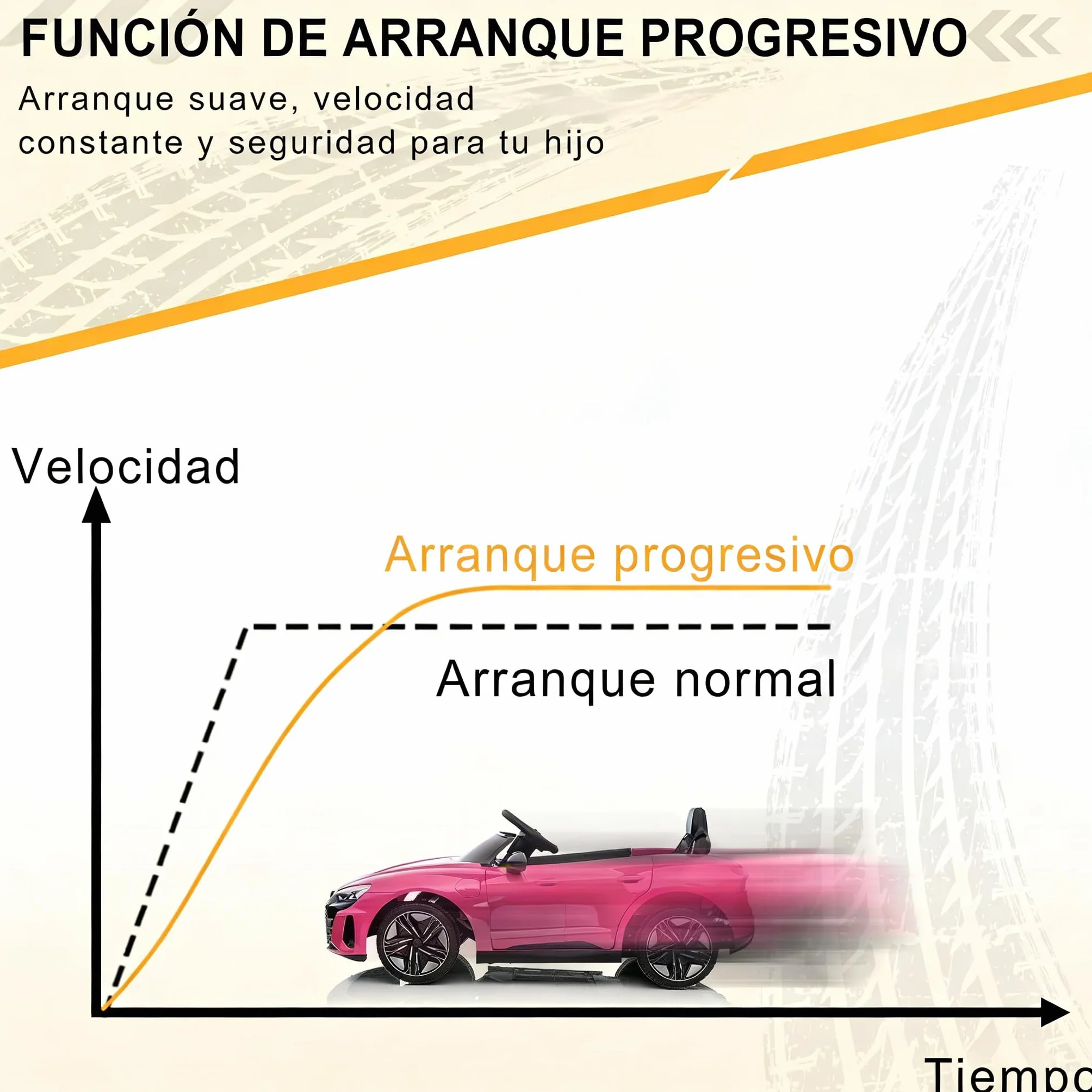 Audi RS E-Tron Coche Eléctrico para Niños 12V Doble Motor 3-5 km/h MP3 Mando a Distancia Rosa