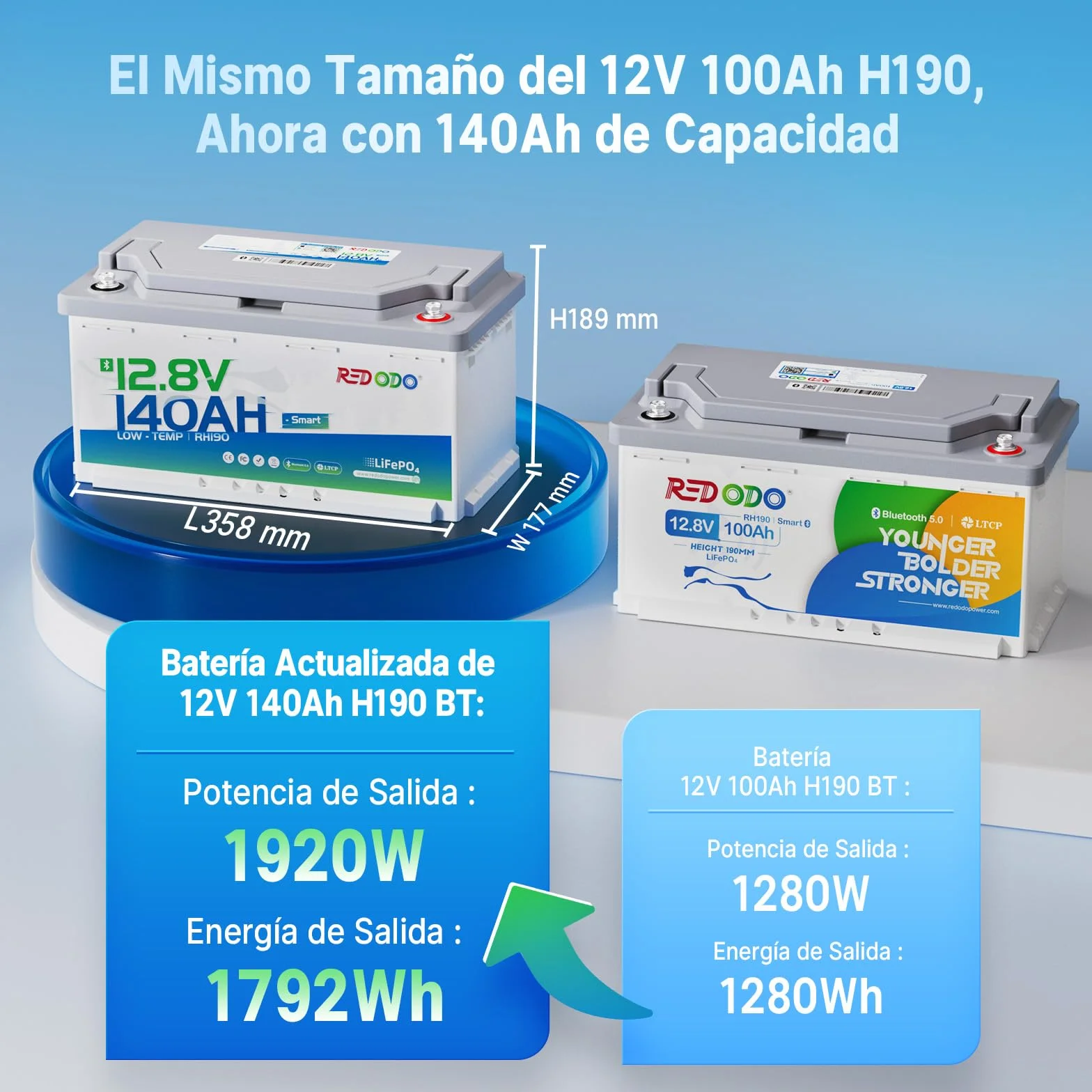 Batería Litio Redodo 12V 140Ah H190 LiFePO4 BMS 150A Bluetooth 1792Wh 15000 Ciclos Protección Baja Temperatura