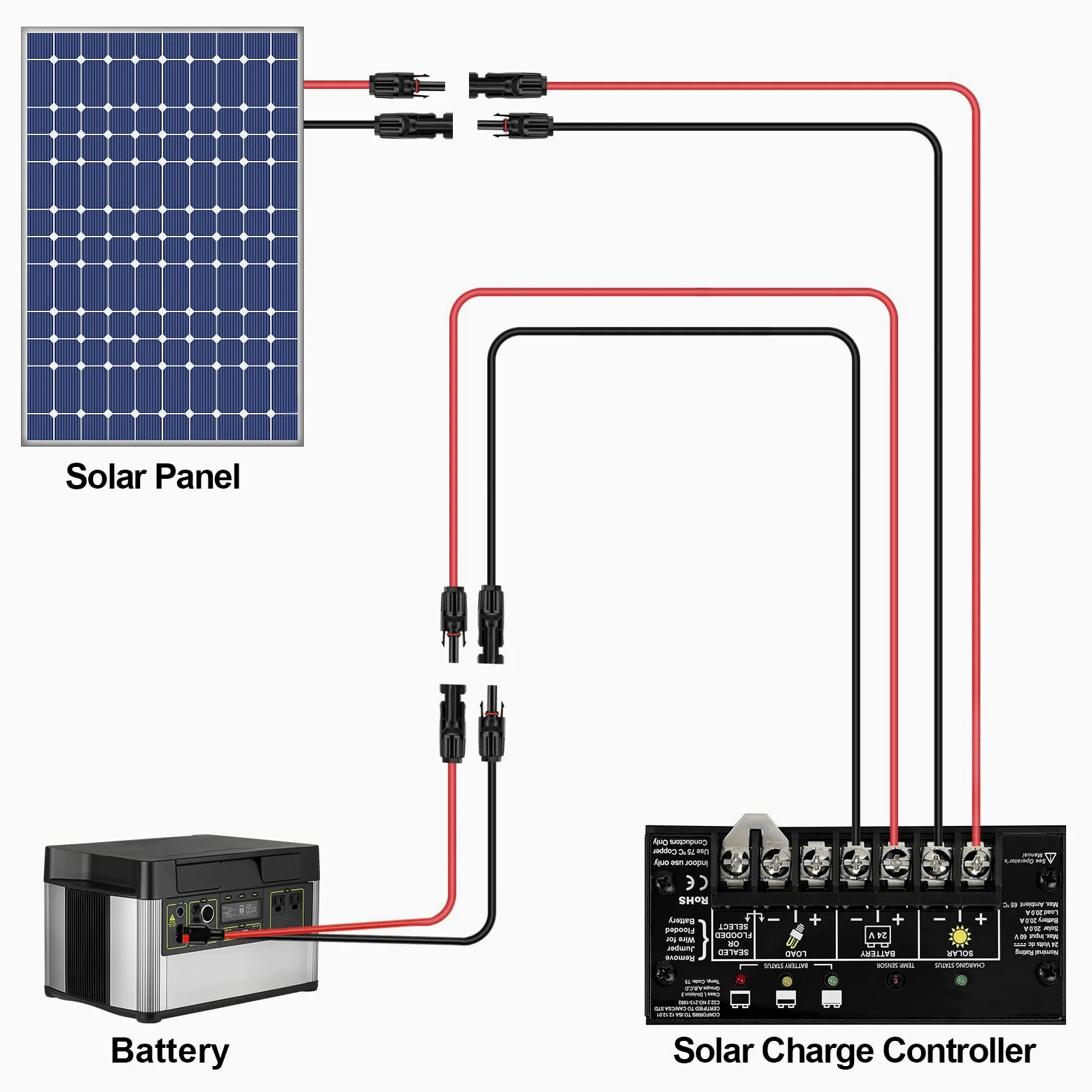 iGreely Cable de extensión de panel solar de 6 mm²/10 AWG con conector de panel solar hembra y macho, adaptador de cable de panel solar impermeable de 6 m (20 pies rojo + 20 pies negro)