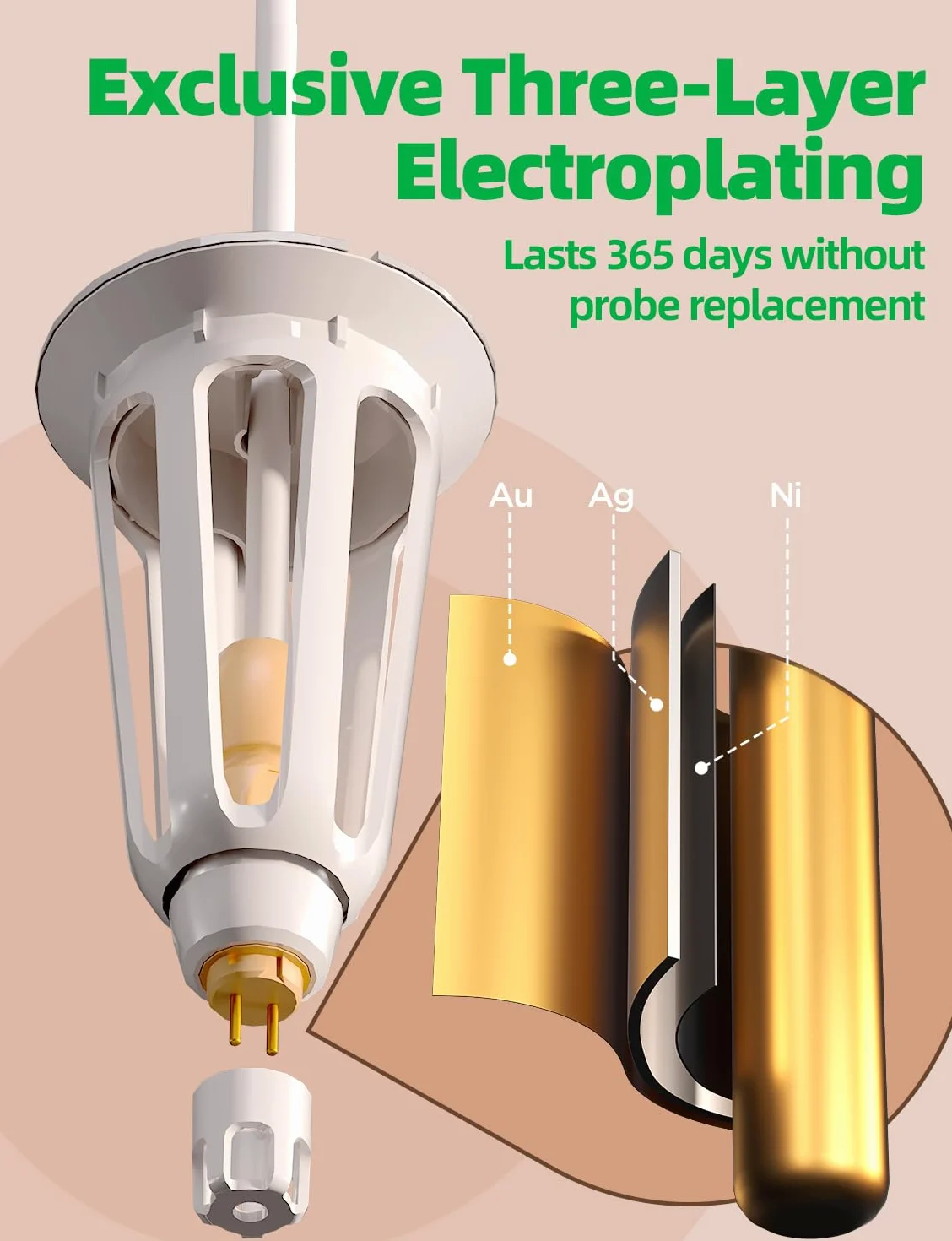 LetPot Medidor de temperatura y CE con aplicación y bomba de agua, sonda electrolítica multicapa, recordatorio de falta de agua, medidor de conductividad para sistemas hidropónicos y cultivo de