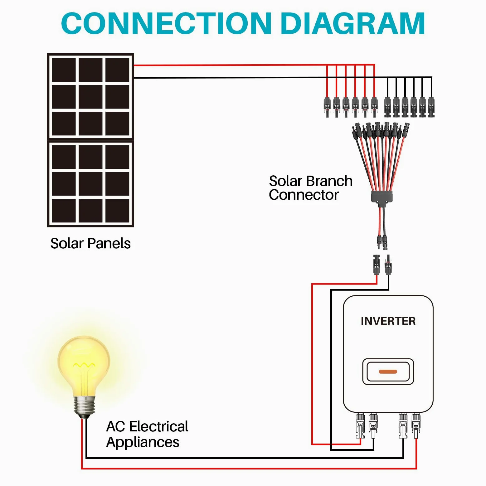 Paquete de 2 conectores solares sin herramientas, conectores de cable solar para 6 paneles solares, conectores de panel solar a prueba de agua, 2 a 12 ramificaciones en Y, adaptador paralelo de