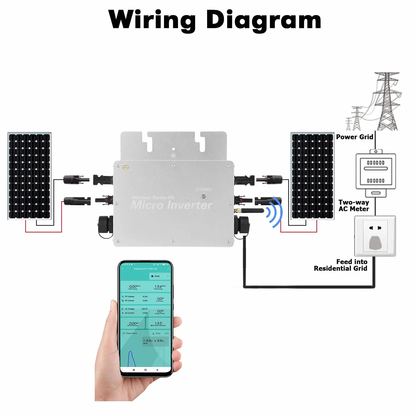 BuyWeek Inversor Solar 800W, PV Microinversor Grid Tie Inverter con WiFi APP IP65 Resistente Solarmicroinversor para 2 panel solar, Microinversor Solar para Balkonkraftwerk