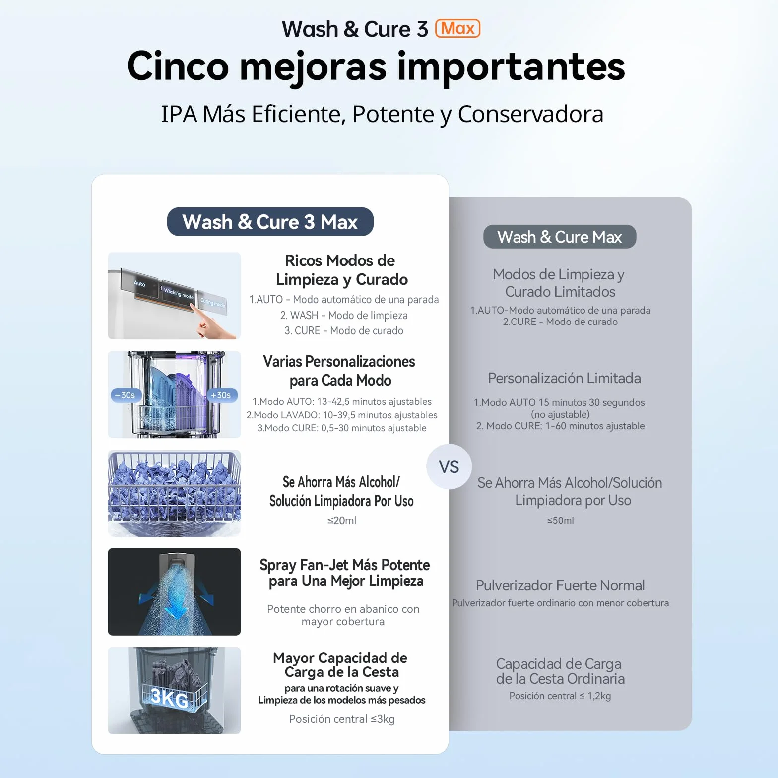 ANYCUBIC Wash & Cure 3 MAX Machine, Máquina de Lavado y Curado Todo en Uno Ultra Grande para Impresoras 3D de Resina LCD/DLP/SLA
