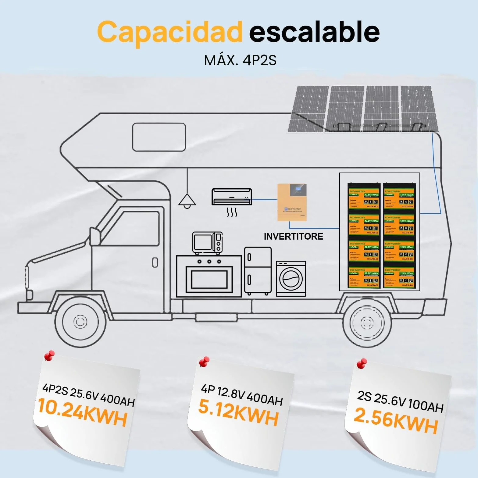 ECO-WORTHY Batería LiFePO4 12V 100Ah Bluetooth BMS Protección Baja Temperatura 1280Wh para Autocaravanas