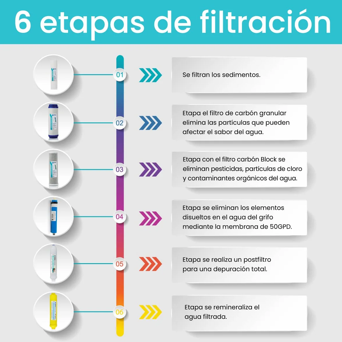Equipo de Osmosis Inversa - Kit de Ósmosis de 6 Etapas - Capacidad para 5 L - Incluye Membrana de 100GPD, Depósito de Agua, Bomba ECO y Filtros - Nature Water Professionals