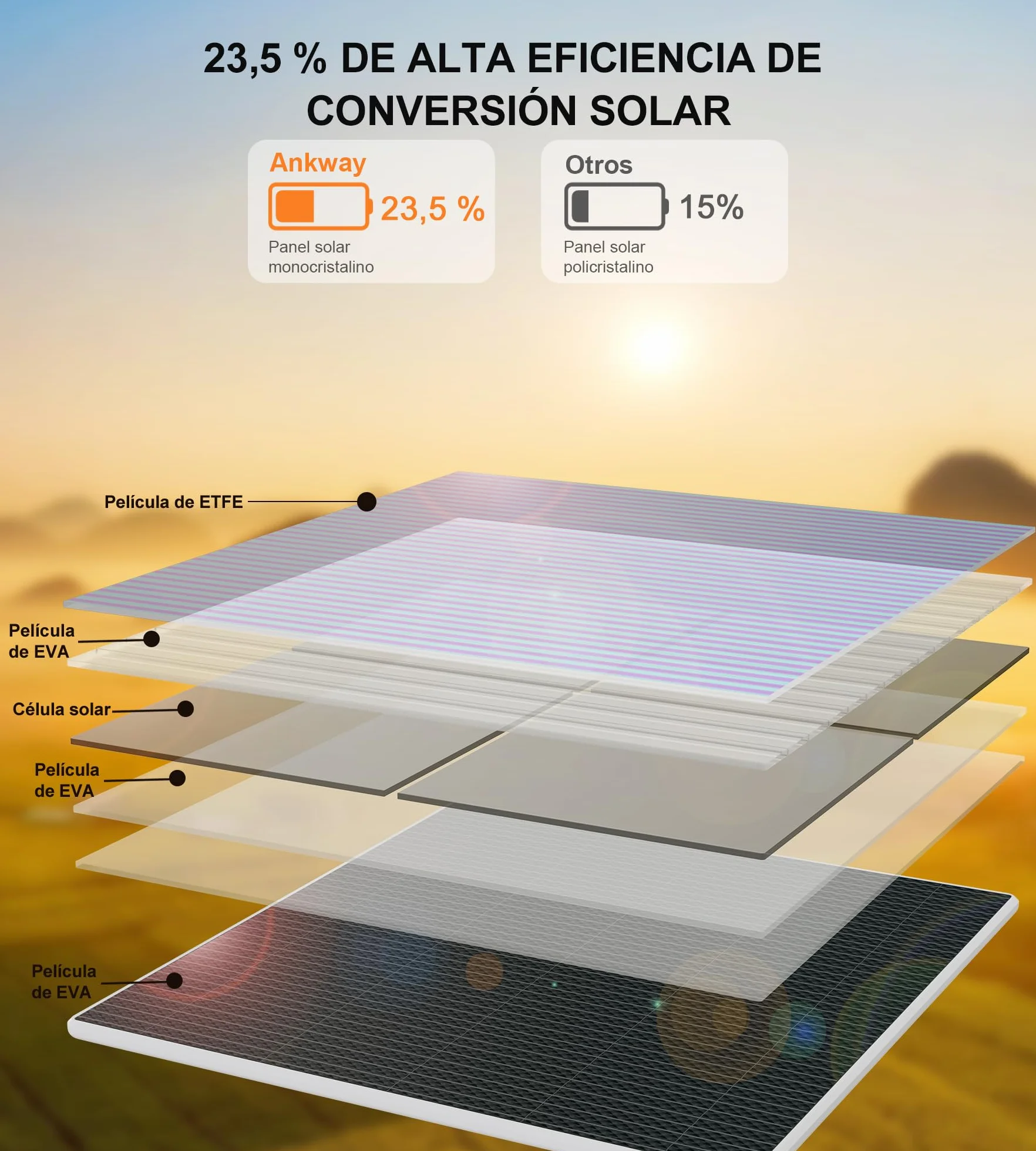 Panel Solar 6W para Cámara de Vigilancia Exterior, USB C y DC 3.5mm, Compatible con Eufy, Reolink, Ring, Arlo